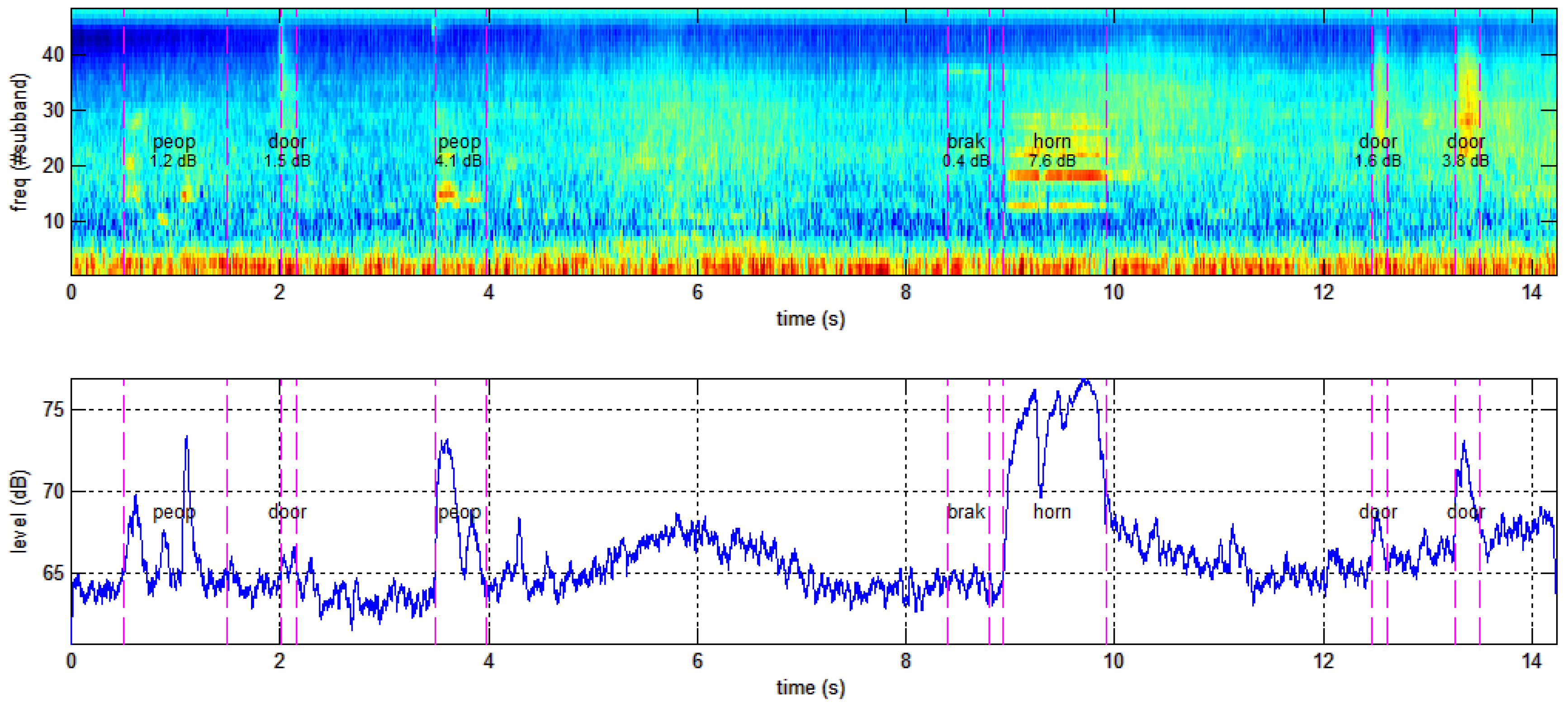 Applsci 07 00146 g011