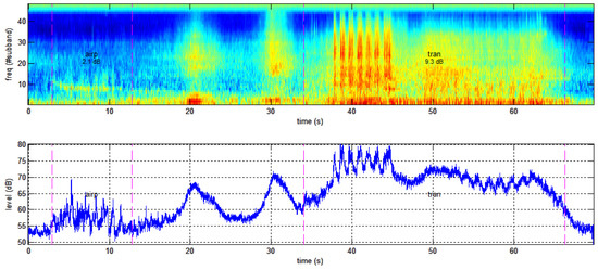 Applsci 07 00146 g012 550