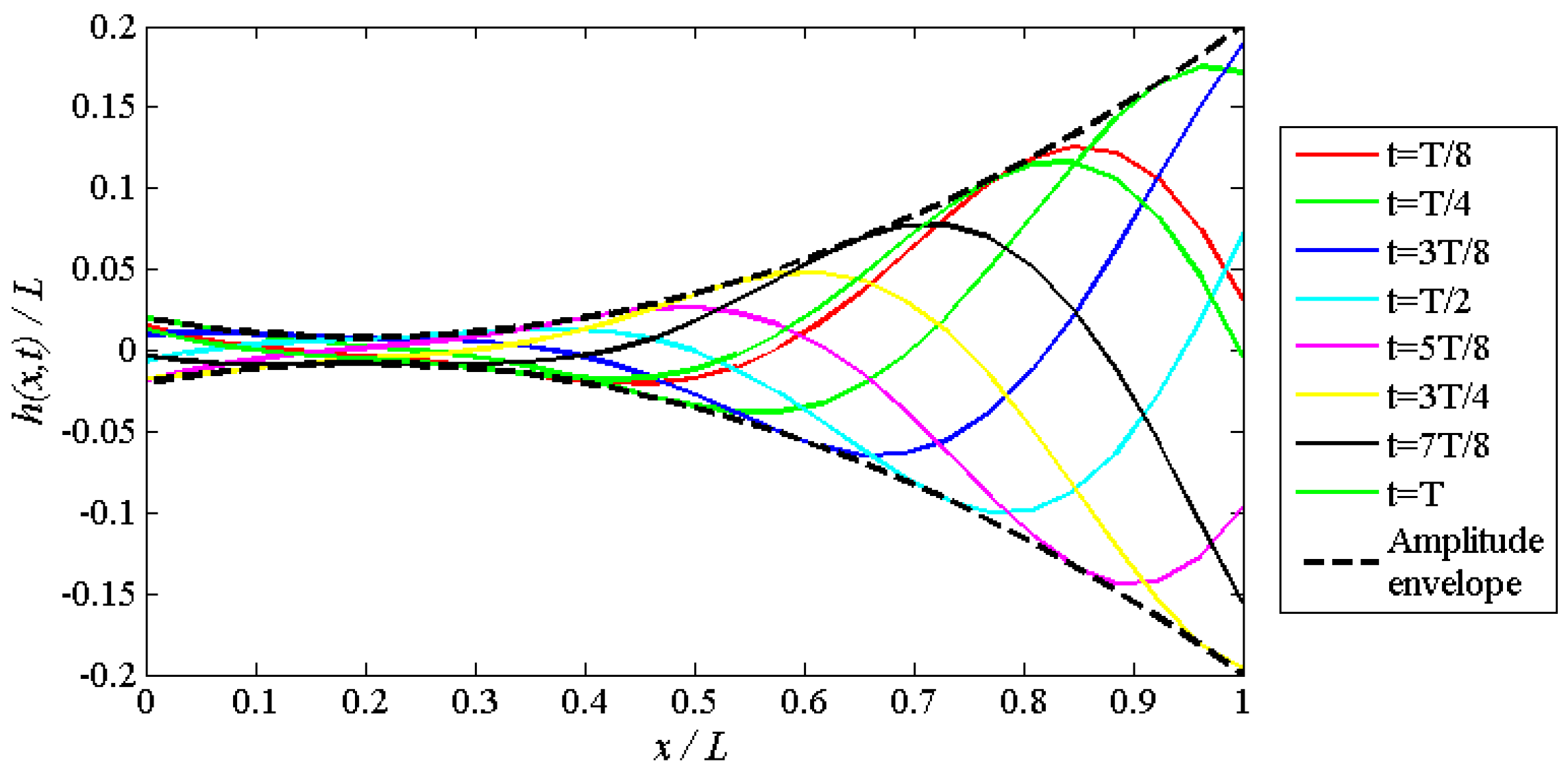 Applsci 07 00149 g002