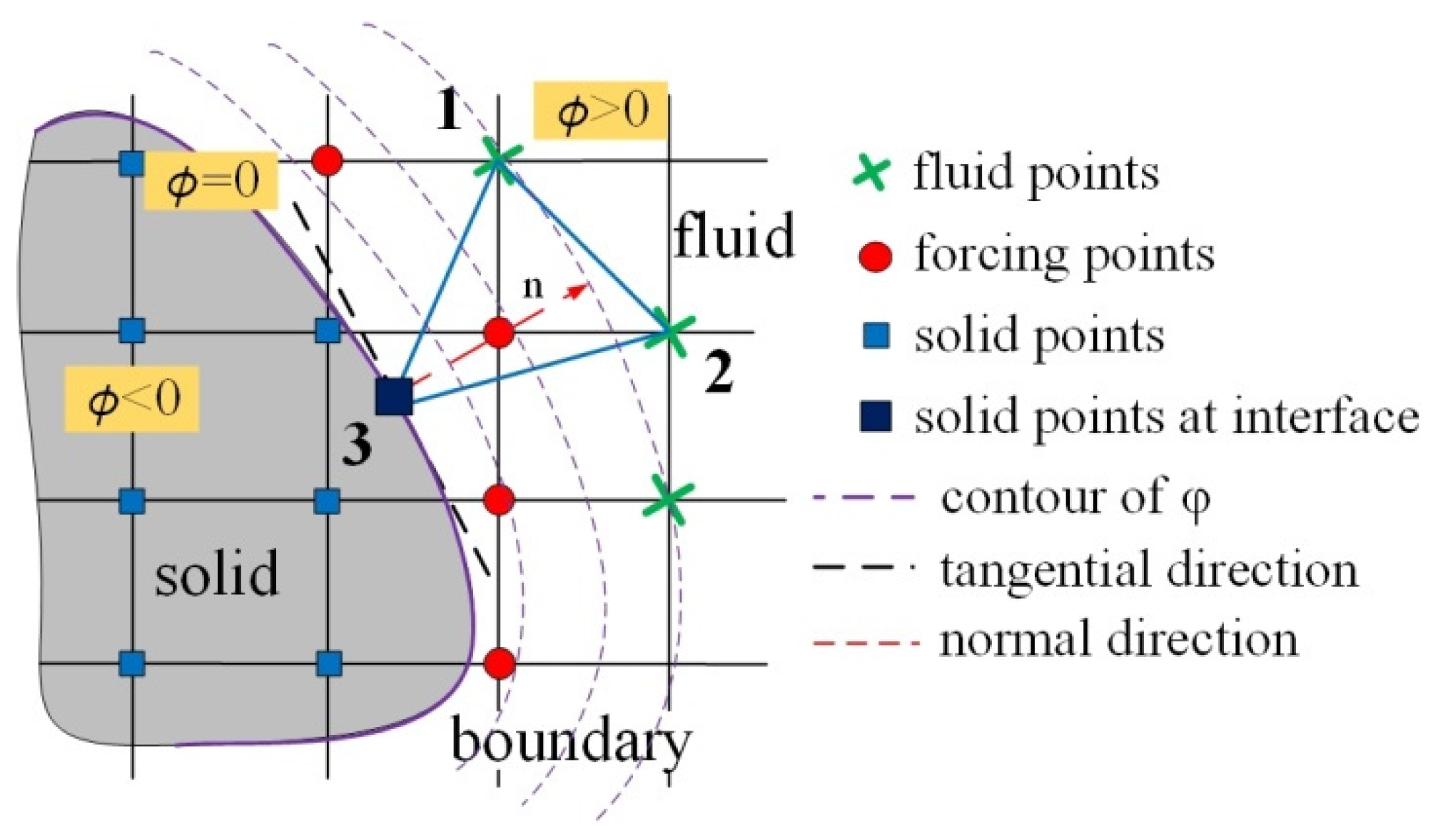 Applsci 07 00149 g004