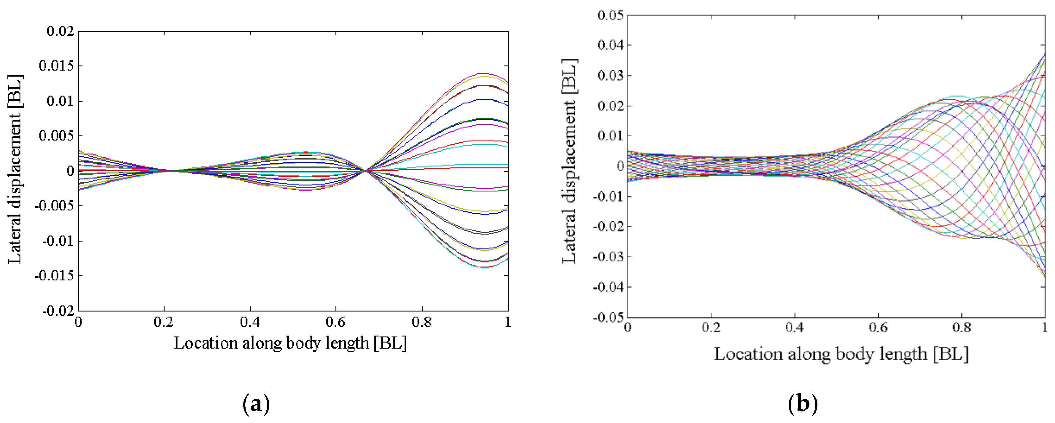 Applsci 07 00149 g009