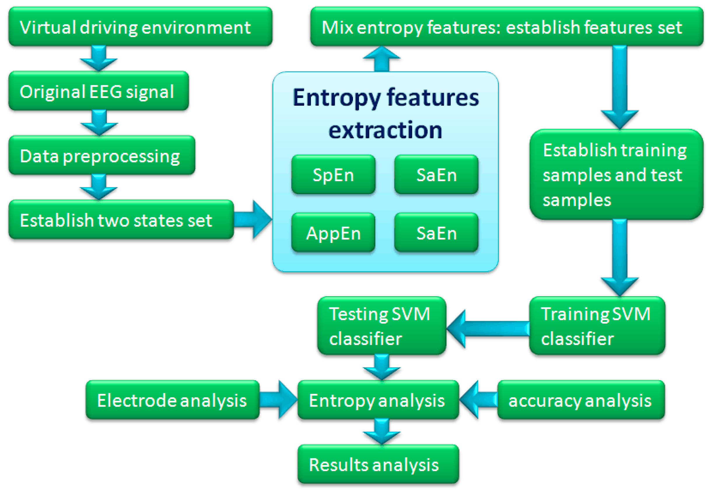 Applsci 07 00150 g001