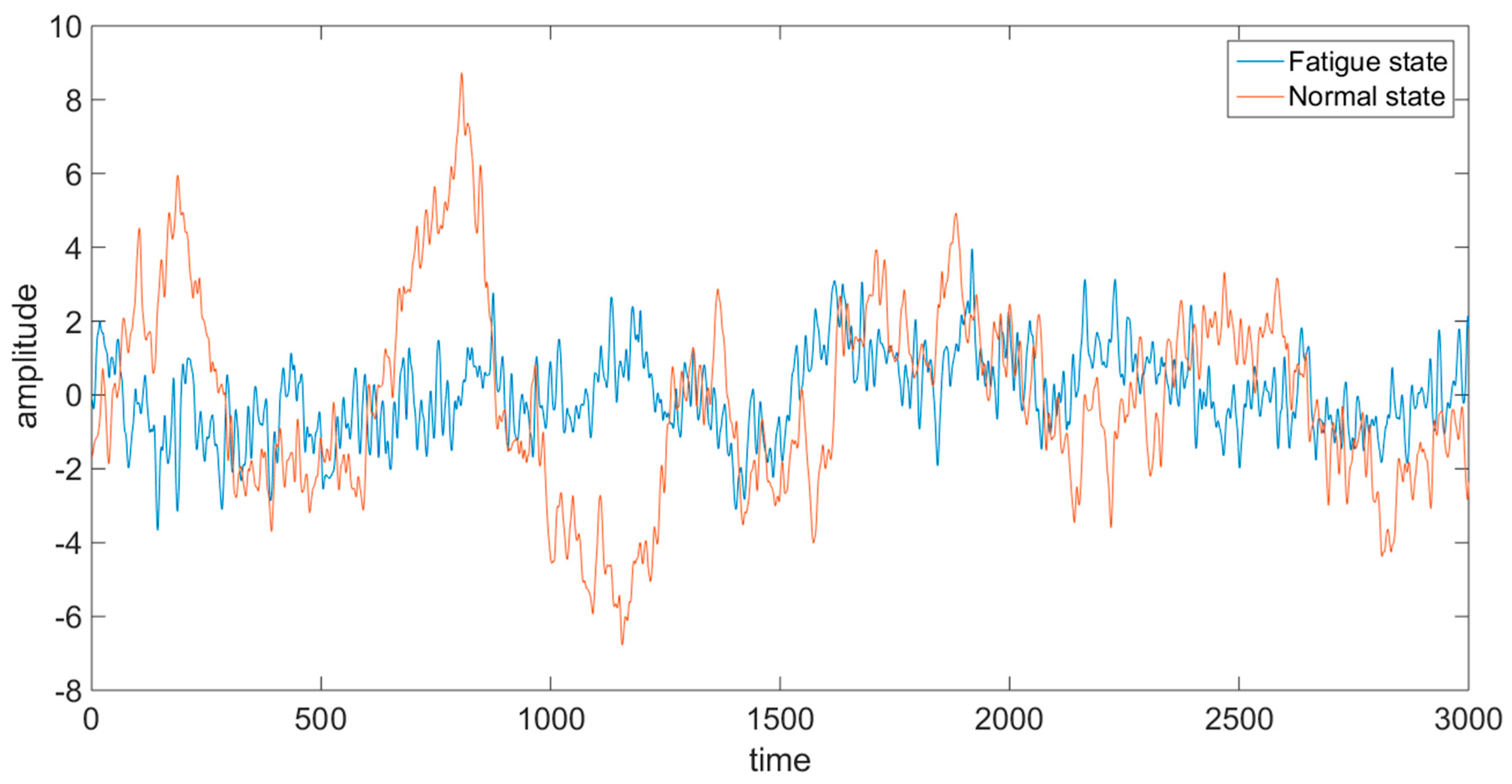 Applsci 07 00150 g002