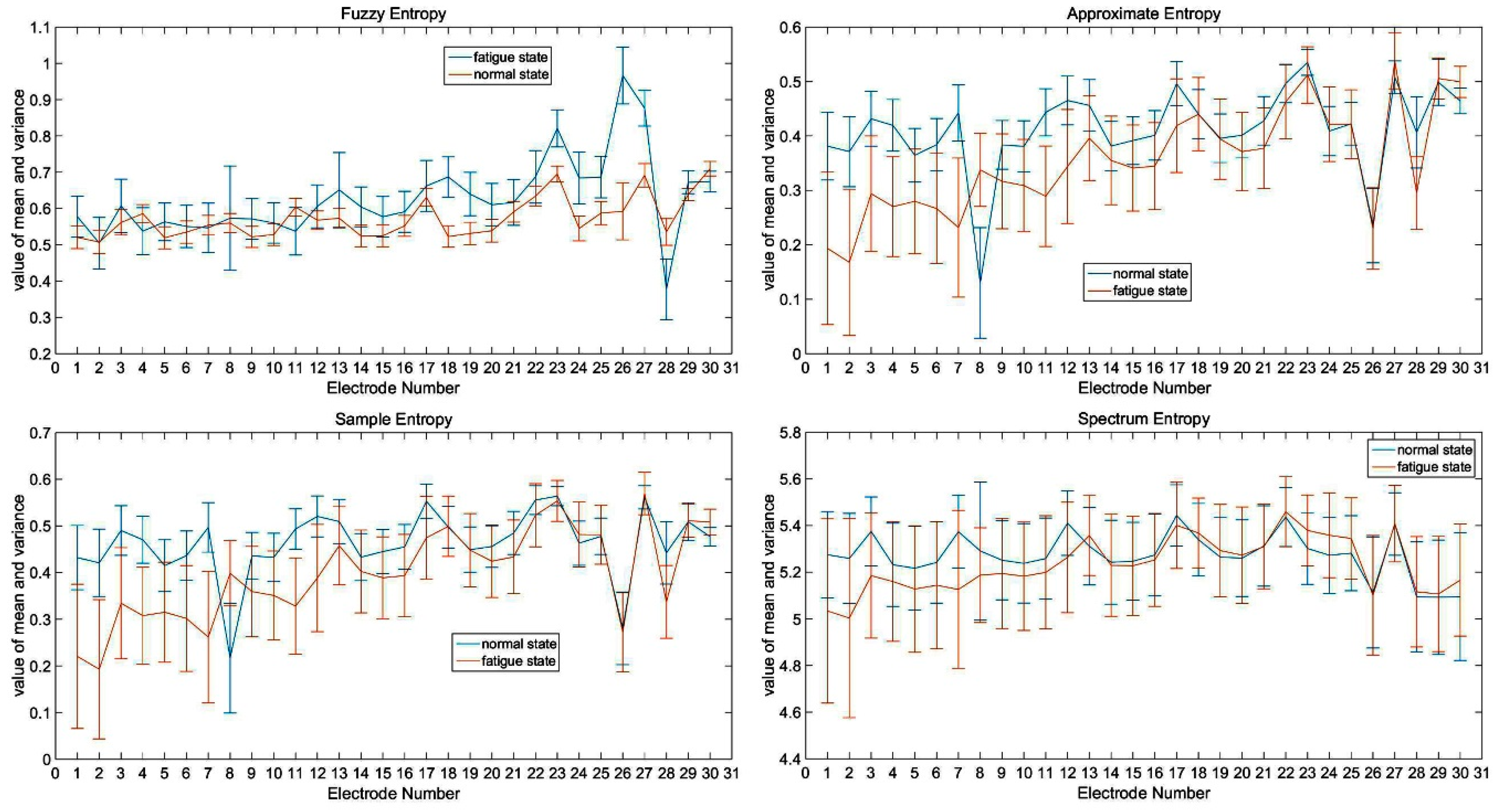 Applsci 07 00150 g003