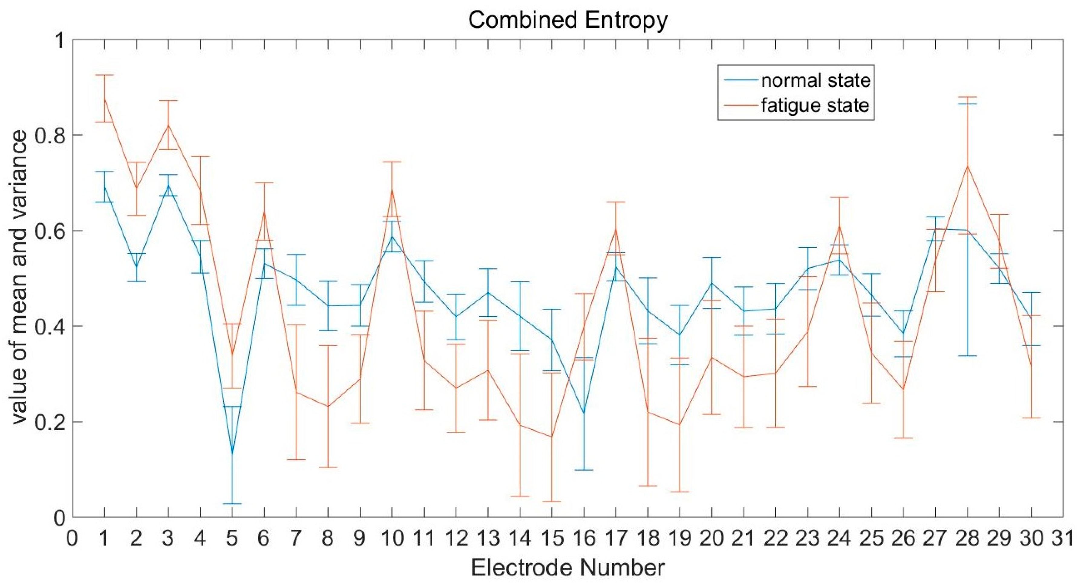 Applsci 07 00150 g005