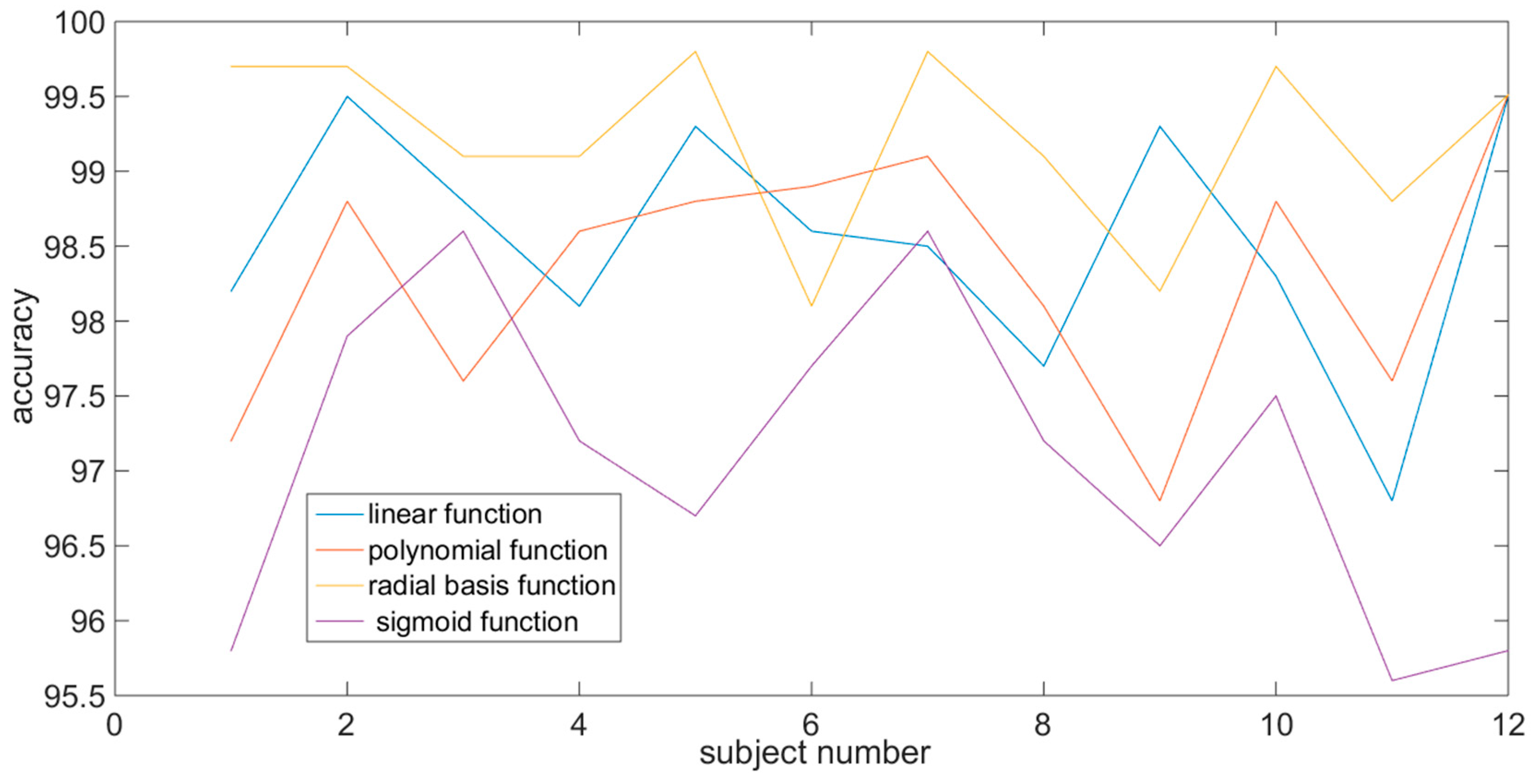 Applsci 07 00150 g006
