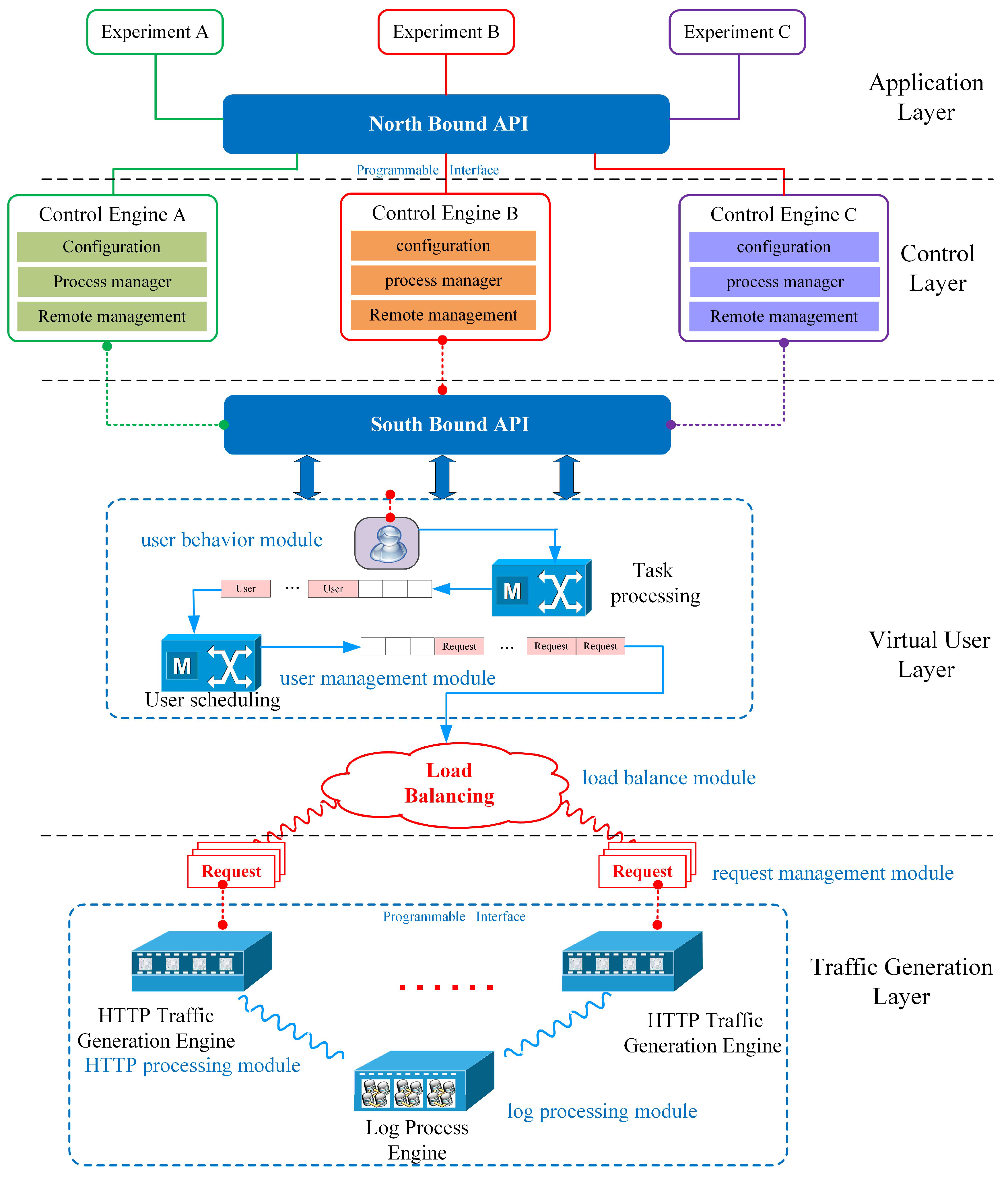 Applsci 07 00154 g003