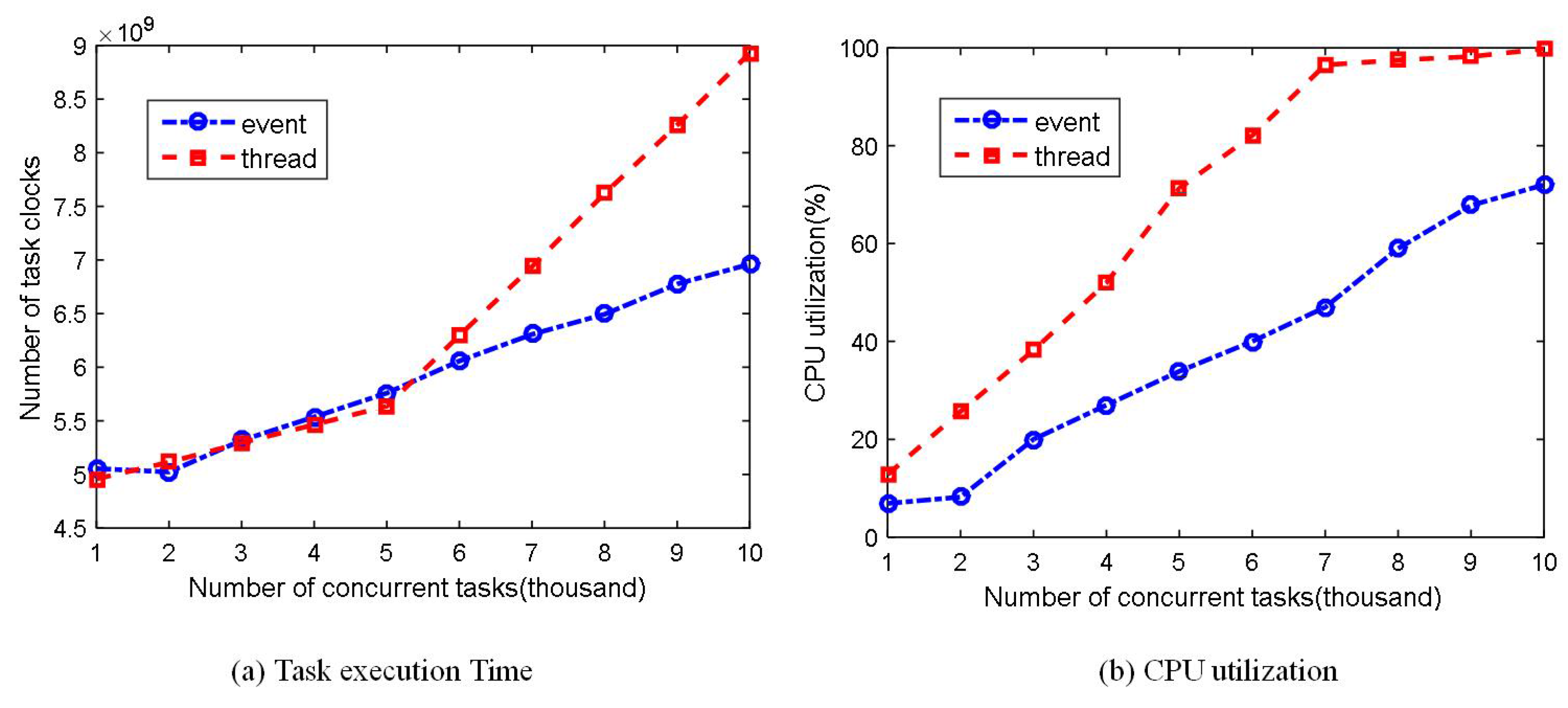 Applsci 07 00154 g005