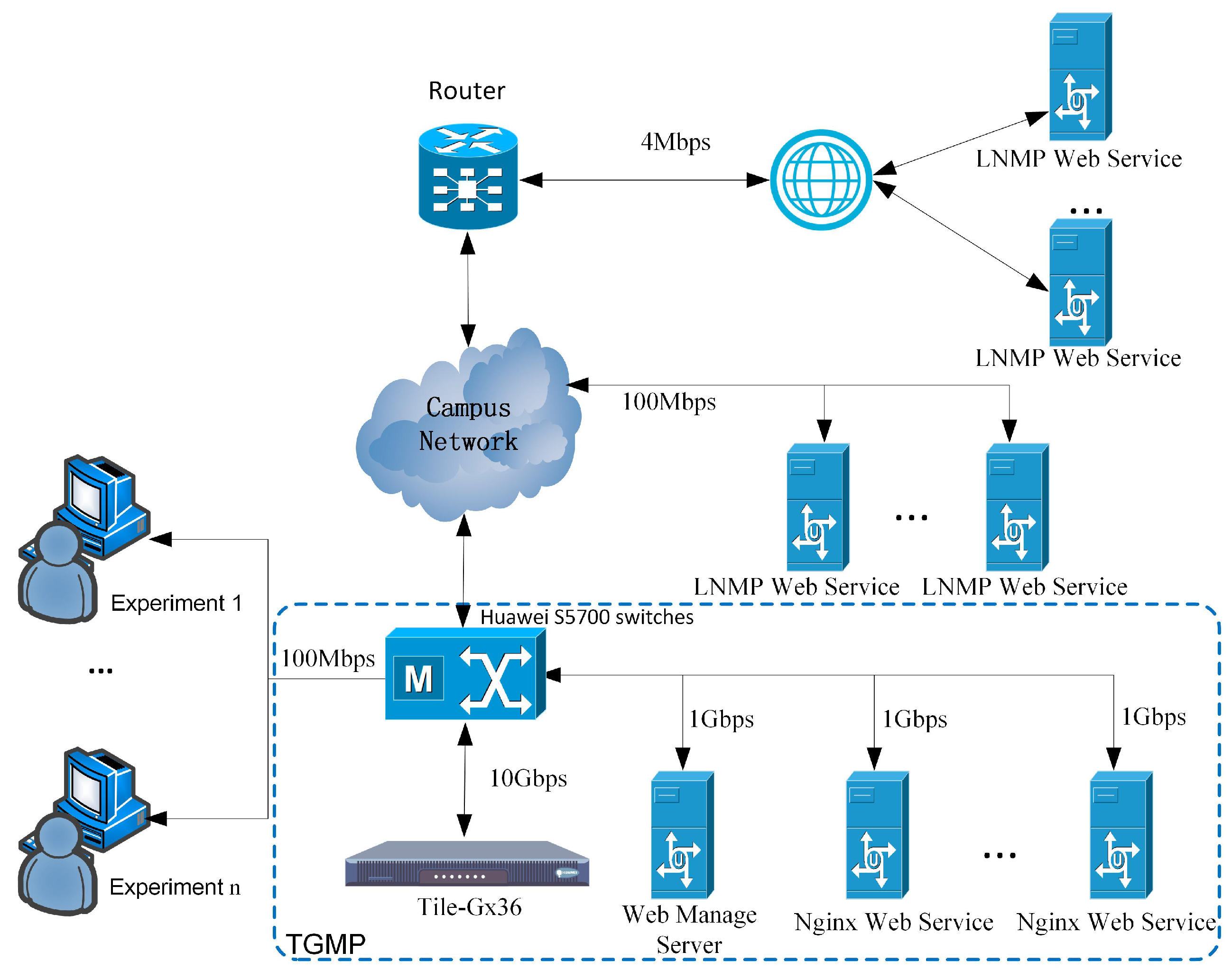 Applsci 07 00154 g010