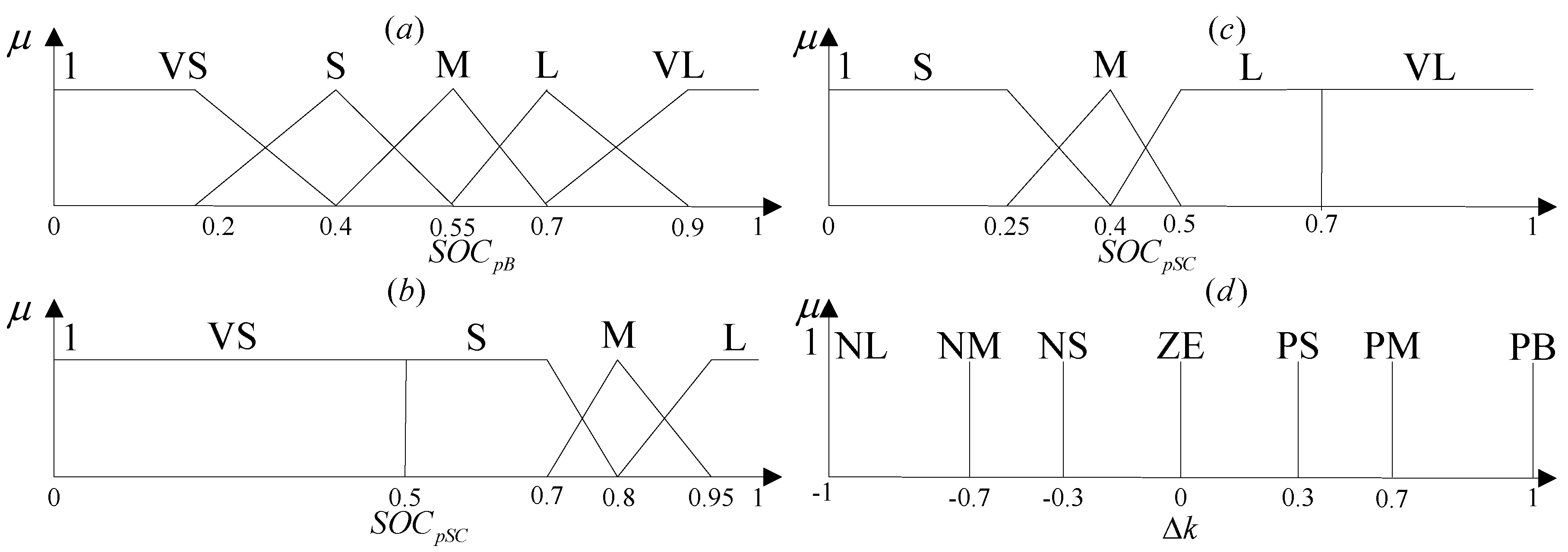 Applsci 07 00163 g003