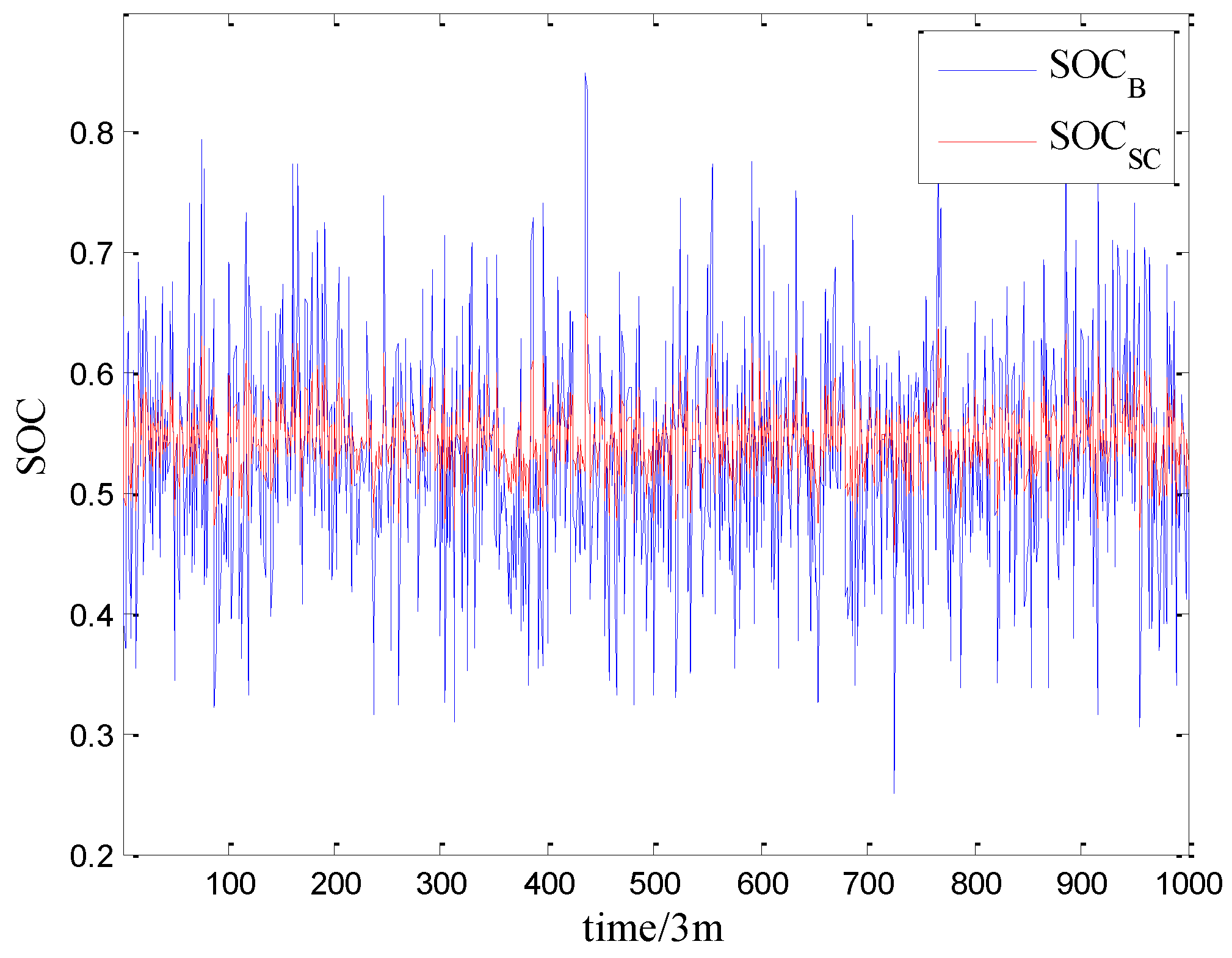 Applsci 07 00163 g007