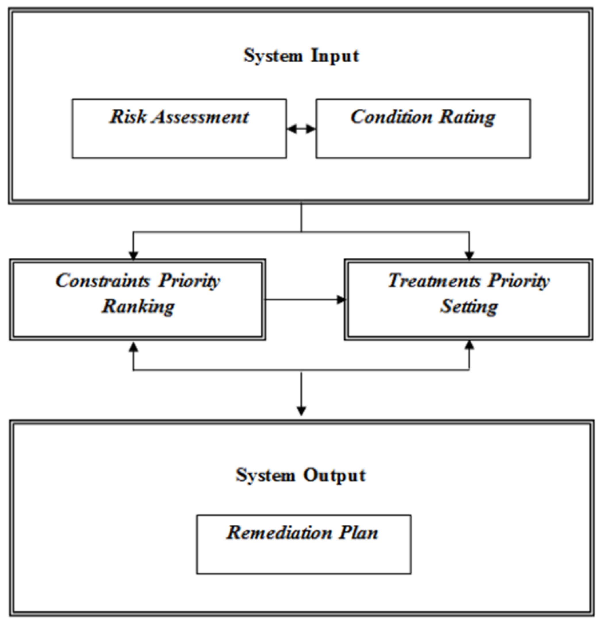 Applsci 07 00168 g001