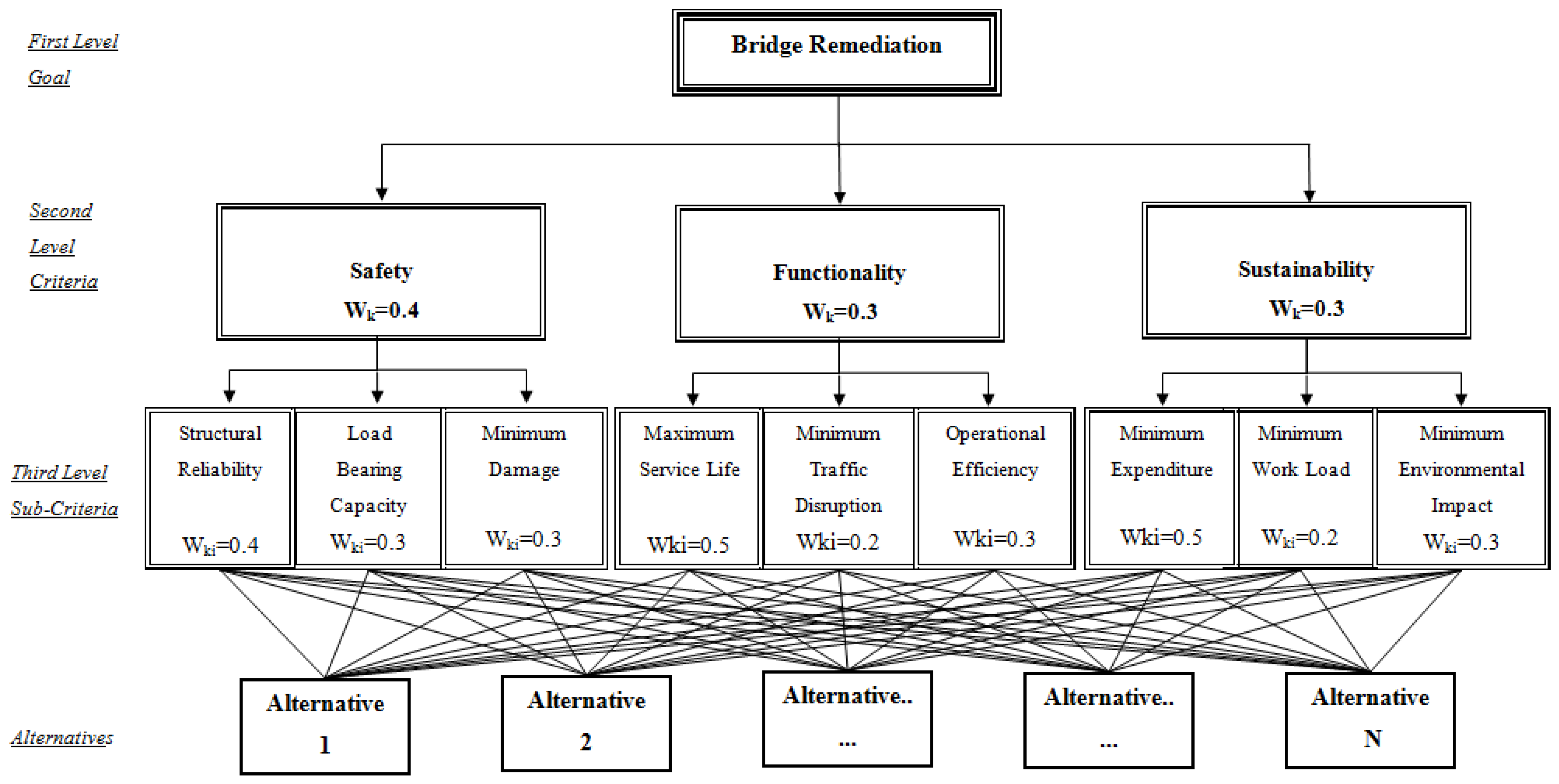 Applsci 07 00168 g003