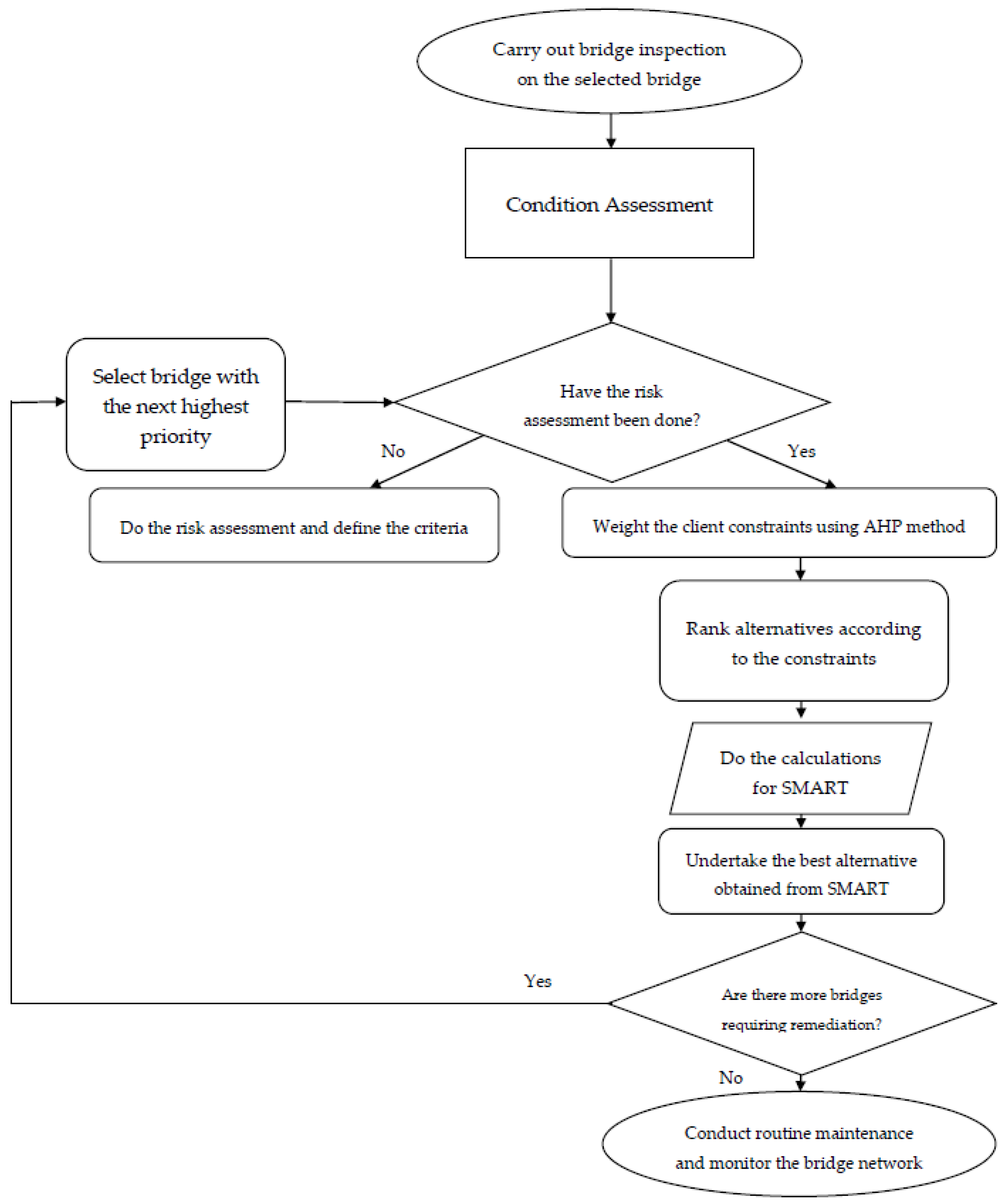 Applsci 07 00168 g004