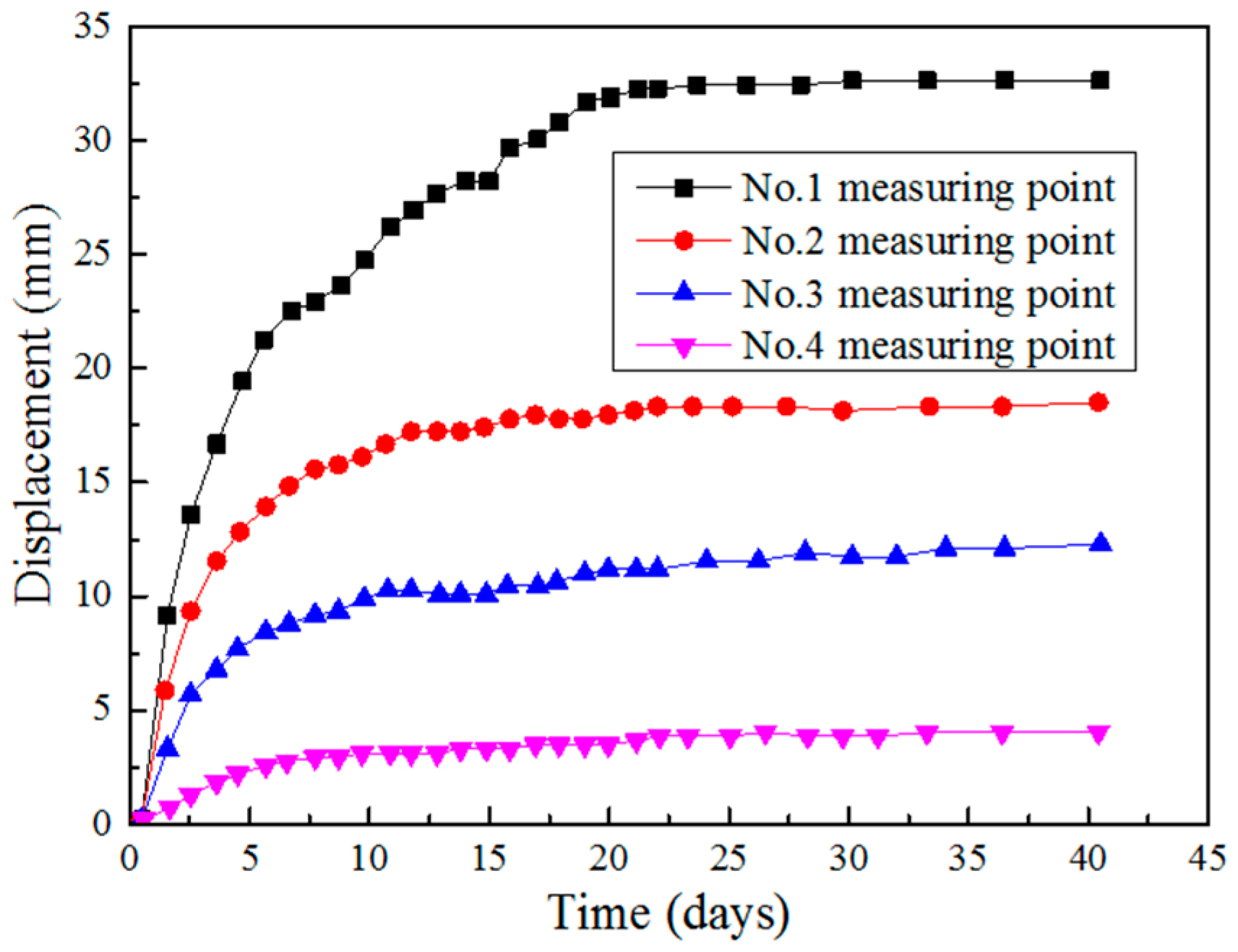Applsci 07 00169 g010