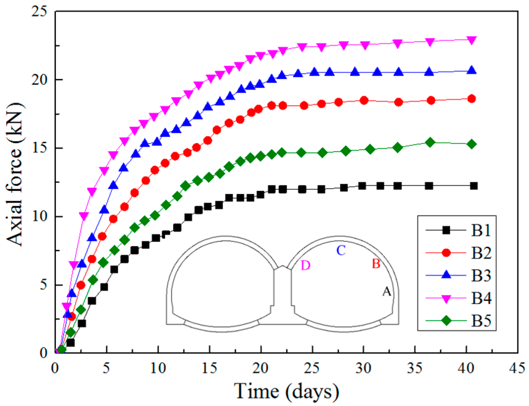 Applsci 07 00169 g016