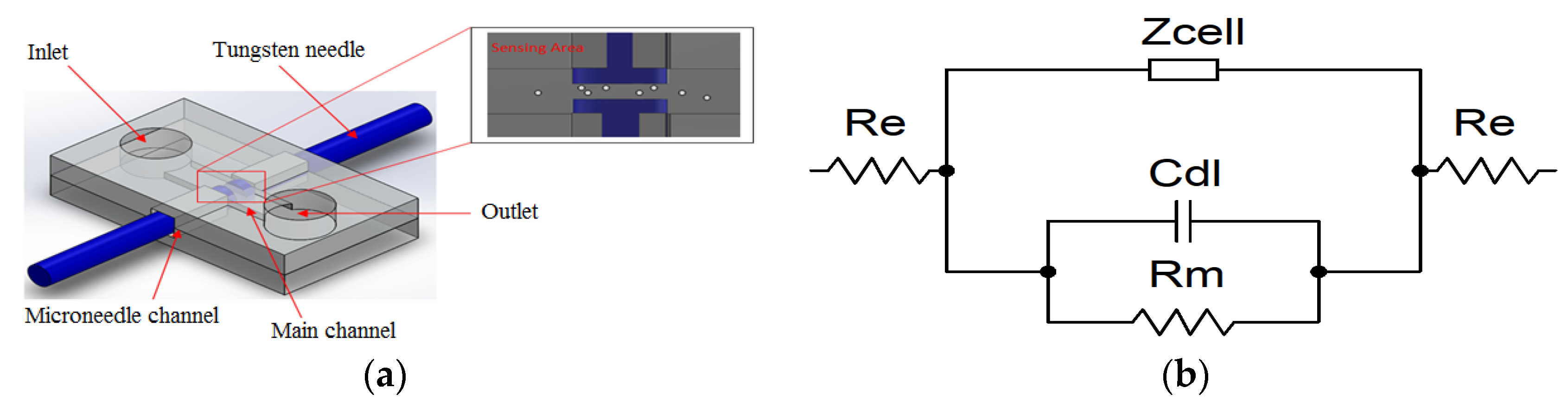Applsci 07 00170 g001
