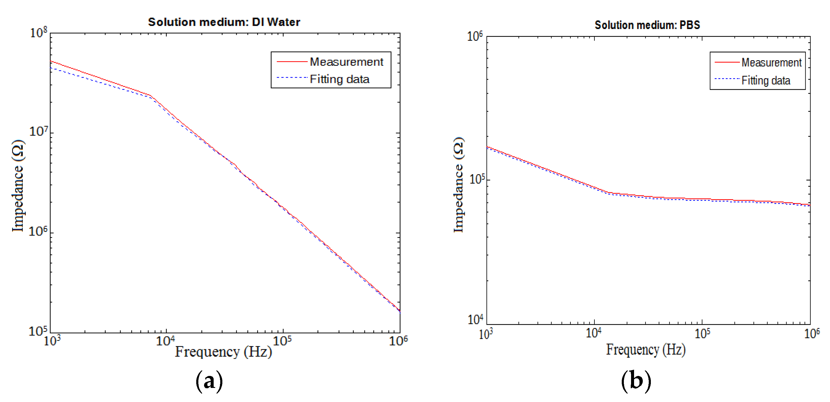 Applsci 07 00170 g003