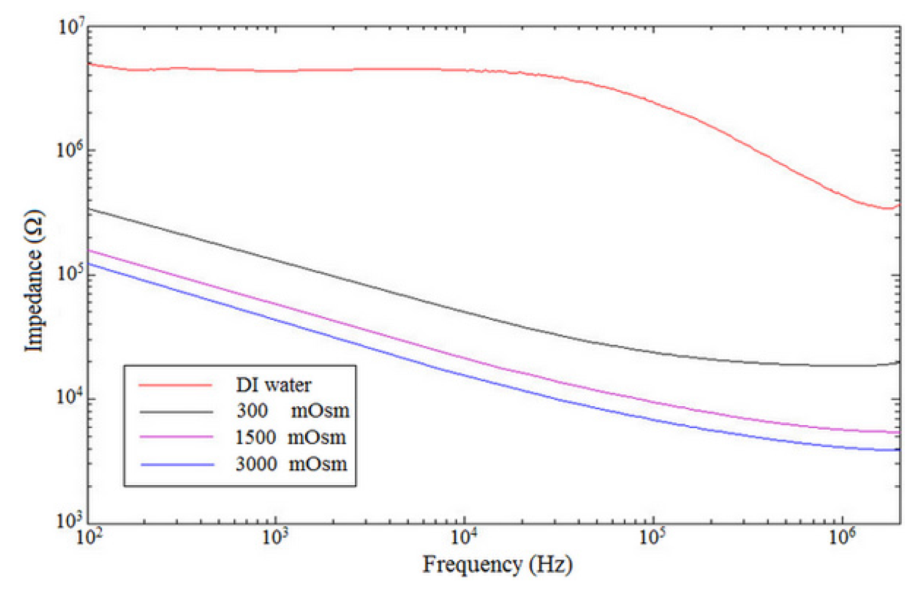Applsci 07 00170 g004