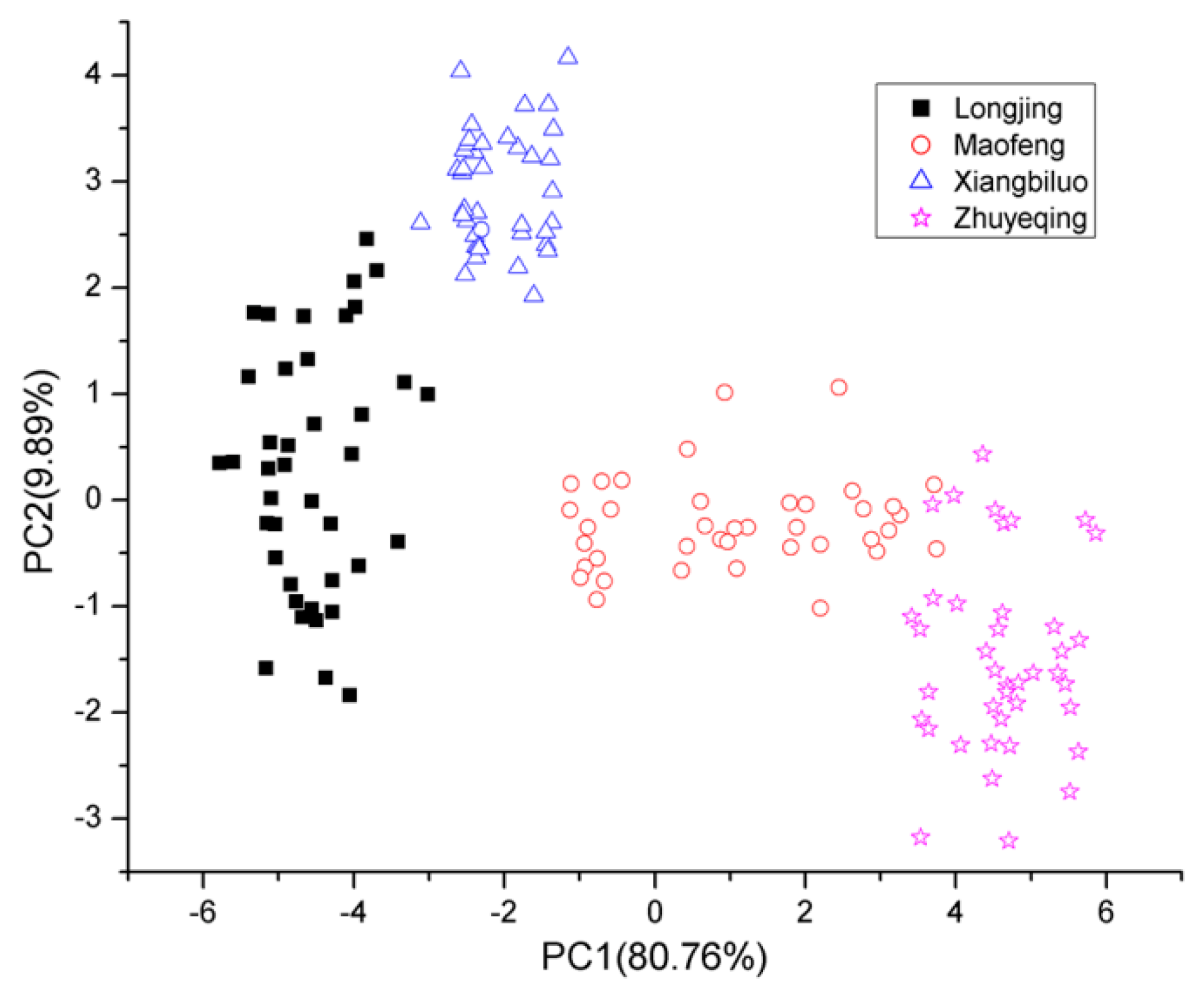 Applsci 07 00172 g005