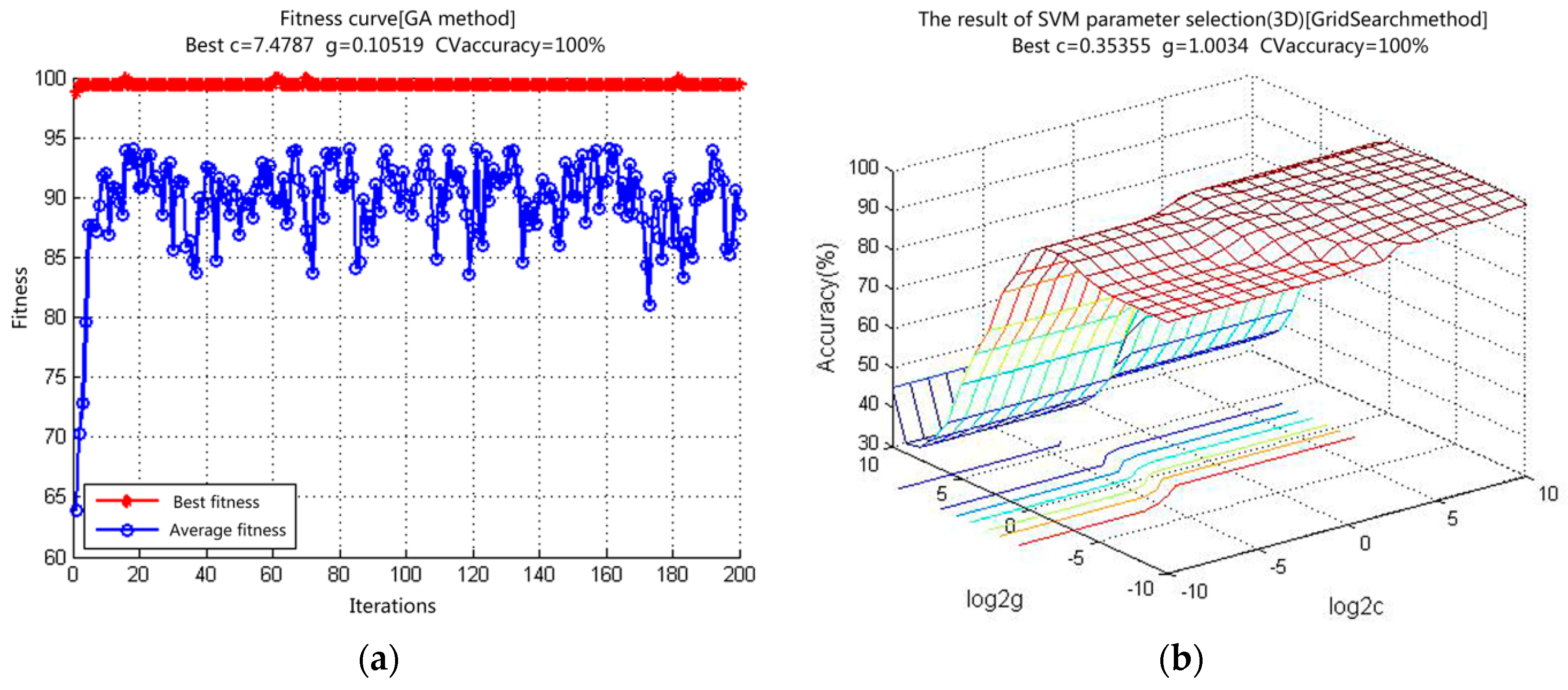 Applsci 07 00172 g007