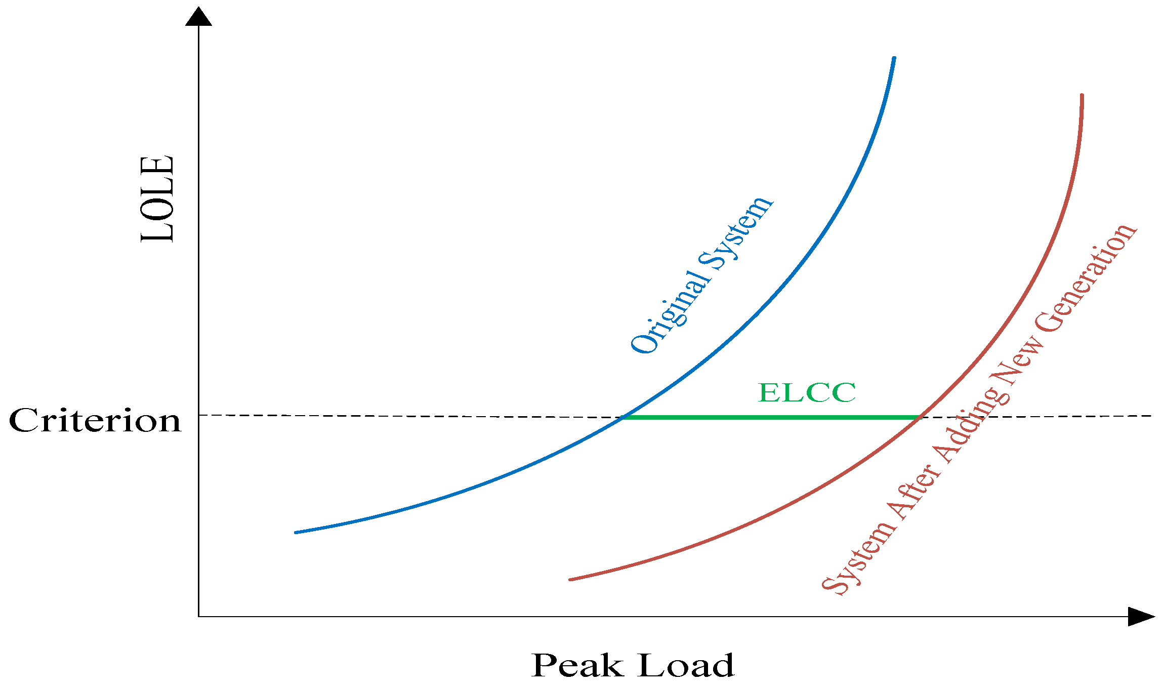 Applsci 07 00176 g003