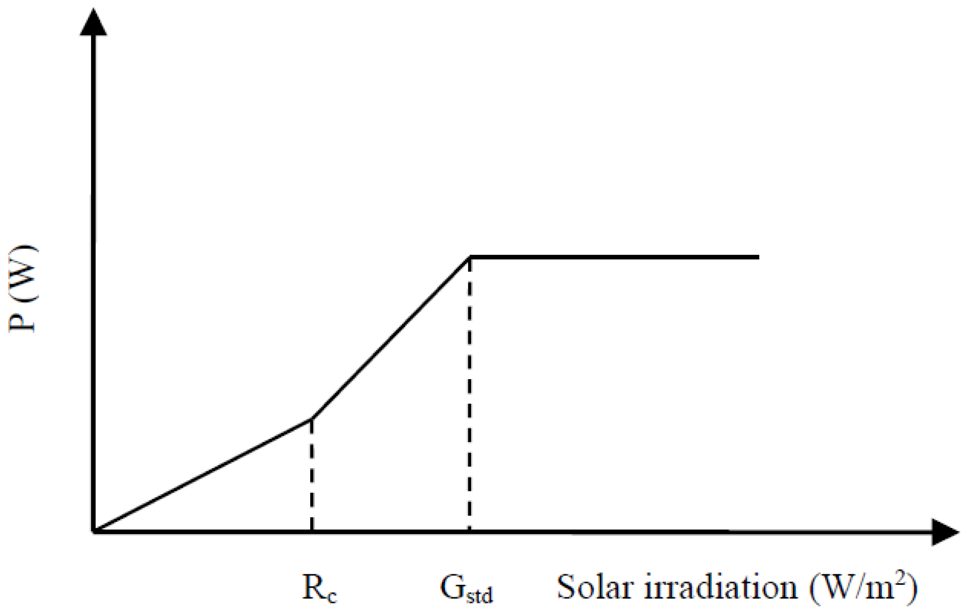 Applsci 07 00176 g005