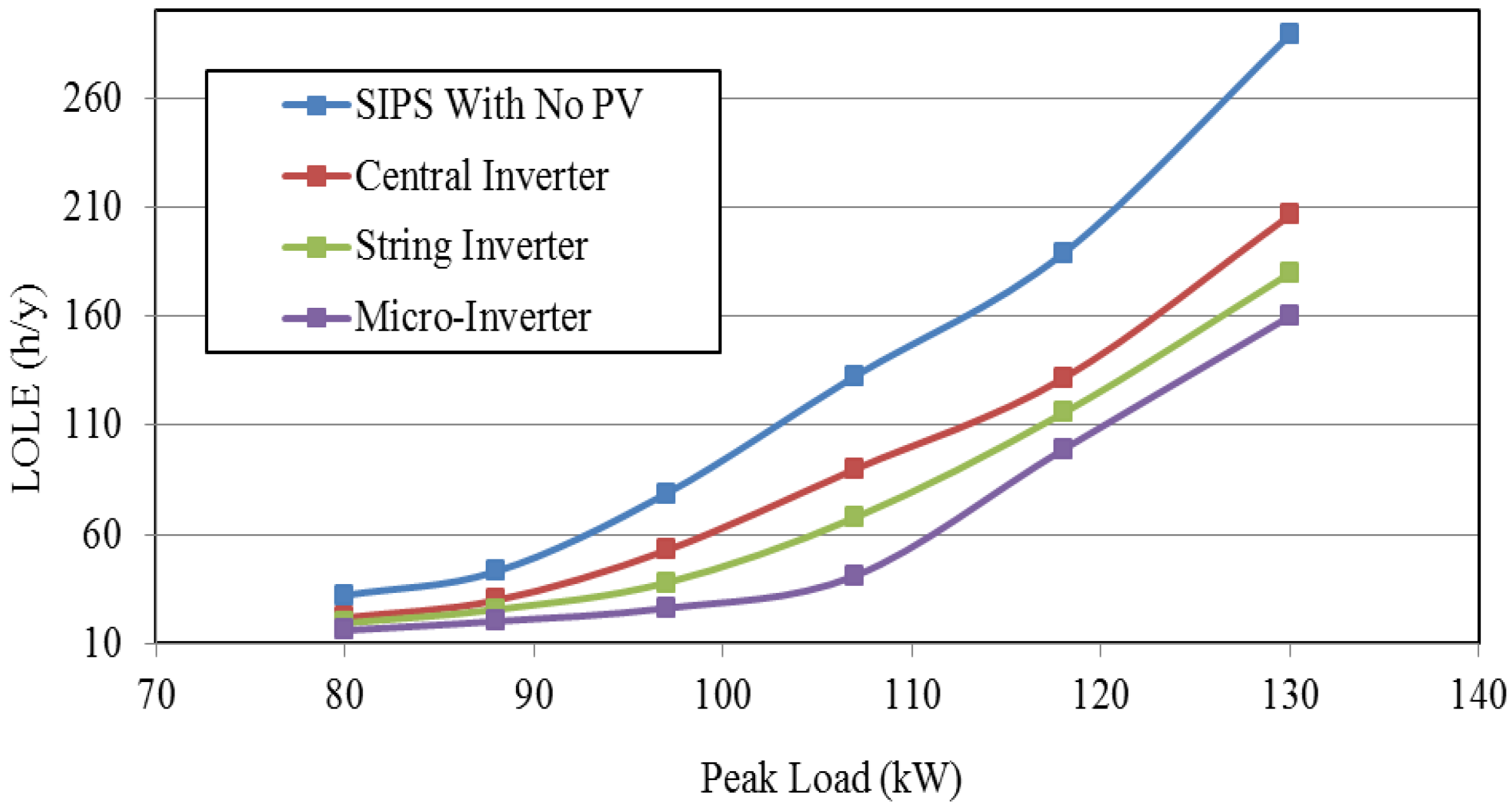 Applsci 07 00176 g012