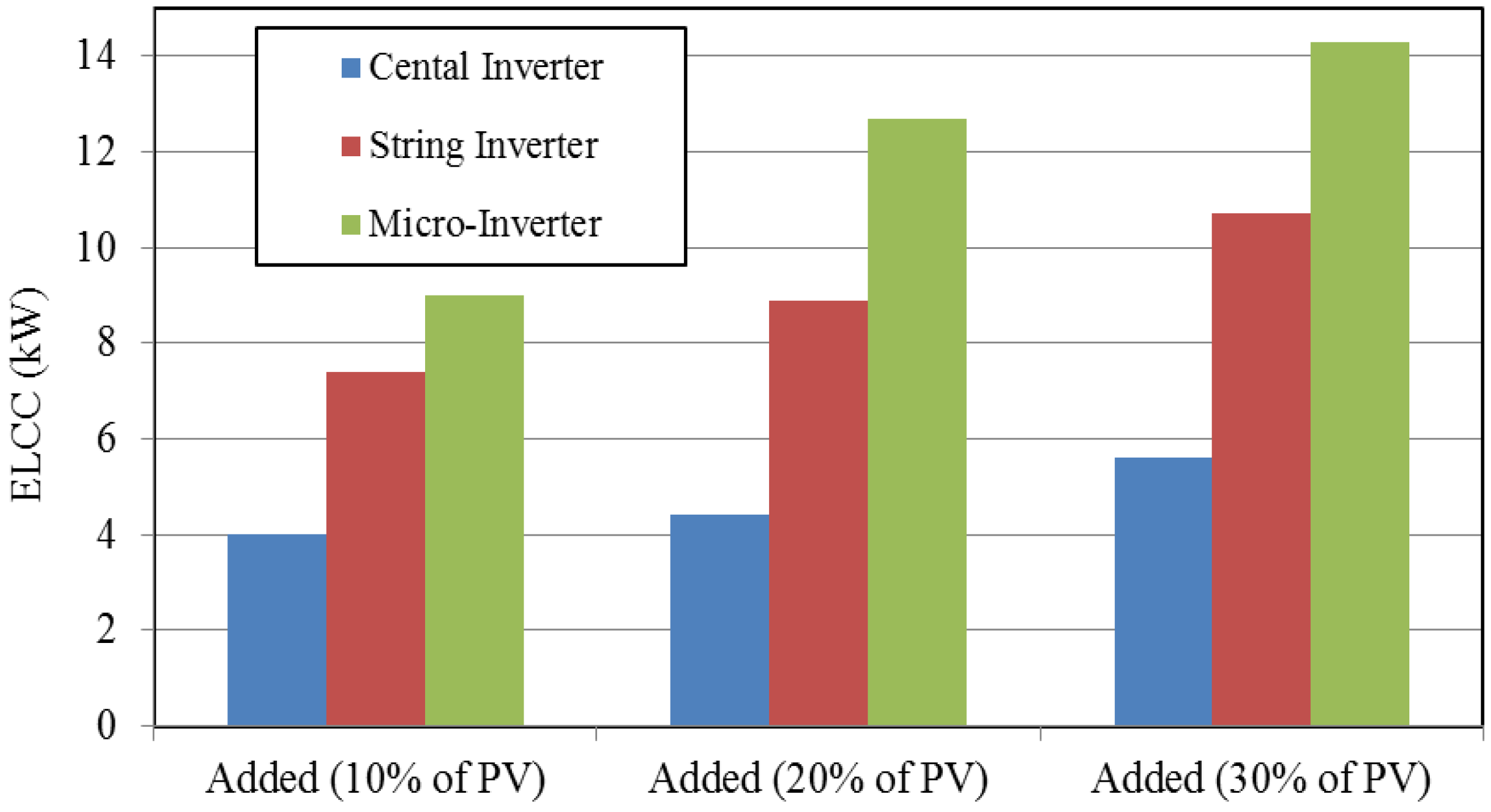 Applsci 07 00176 g015