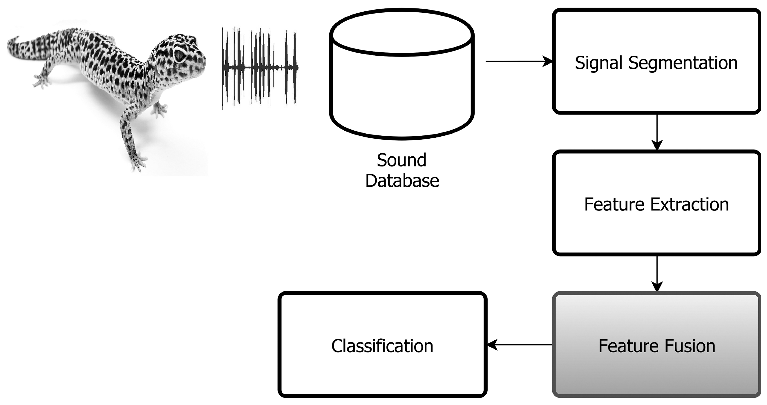 Applsci 07 00178 g001
