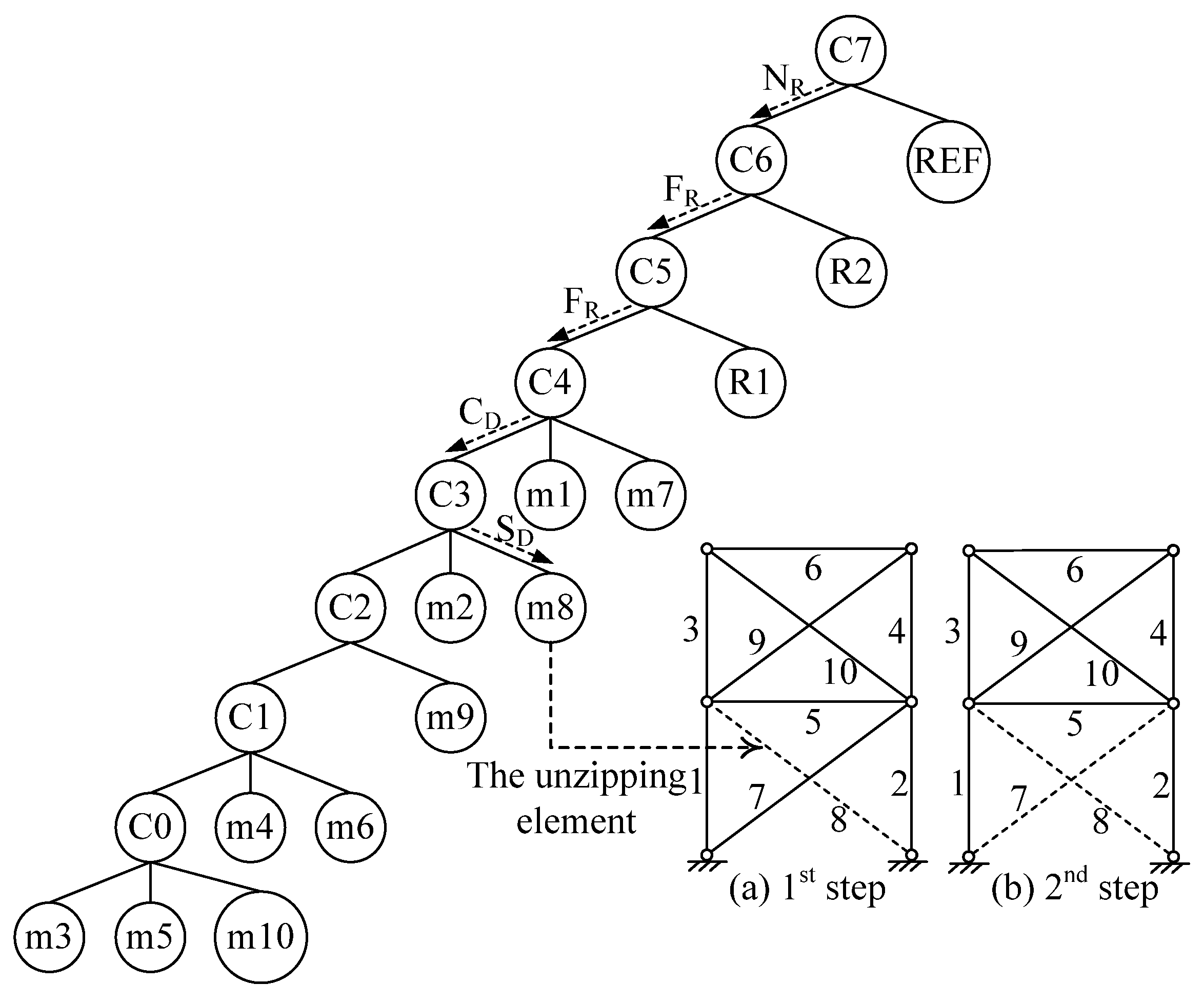 Applsci 07 00182 g007