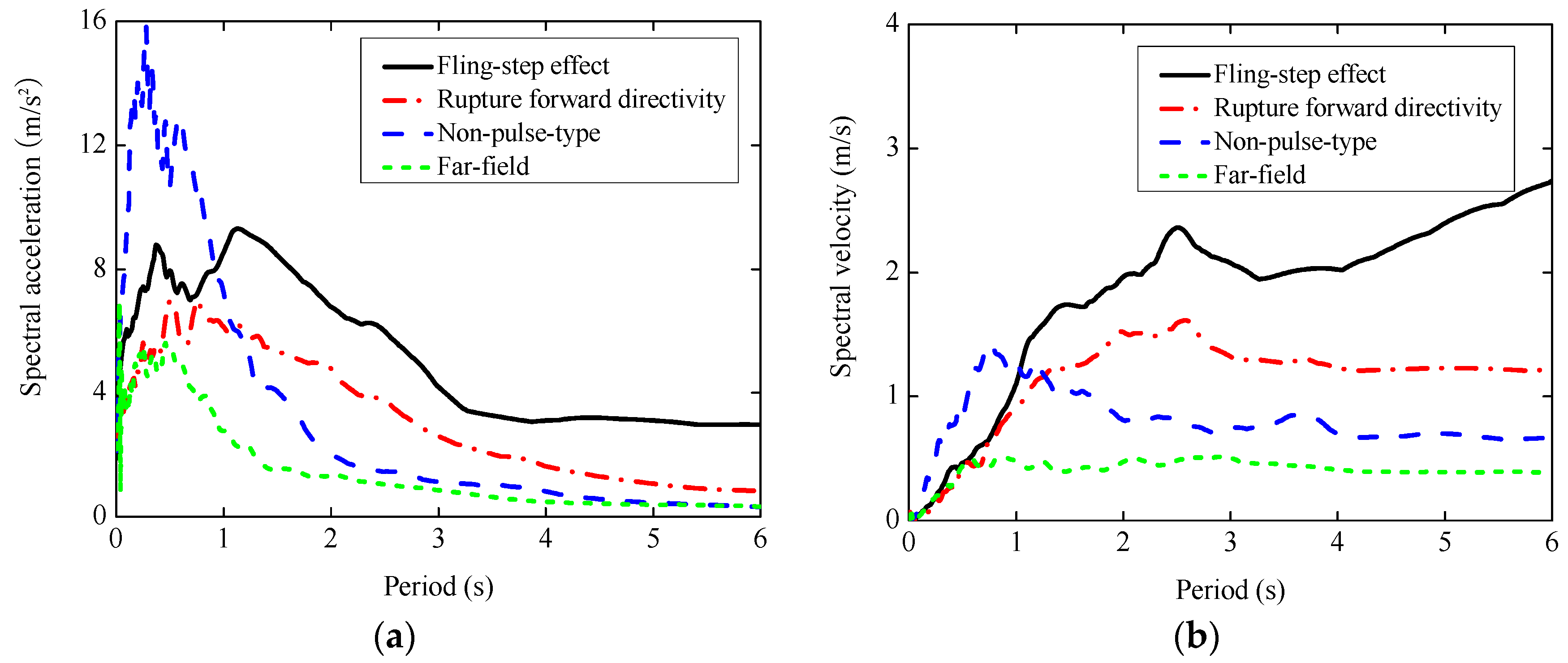 Applsci 07 00185 g002