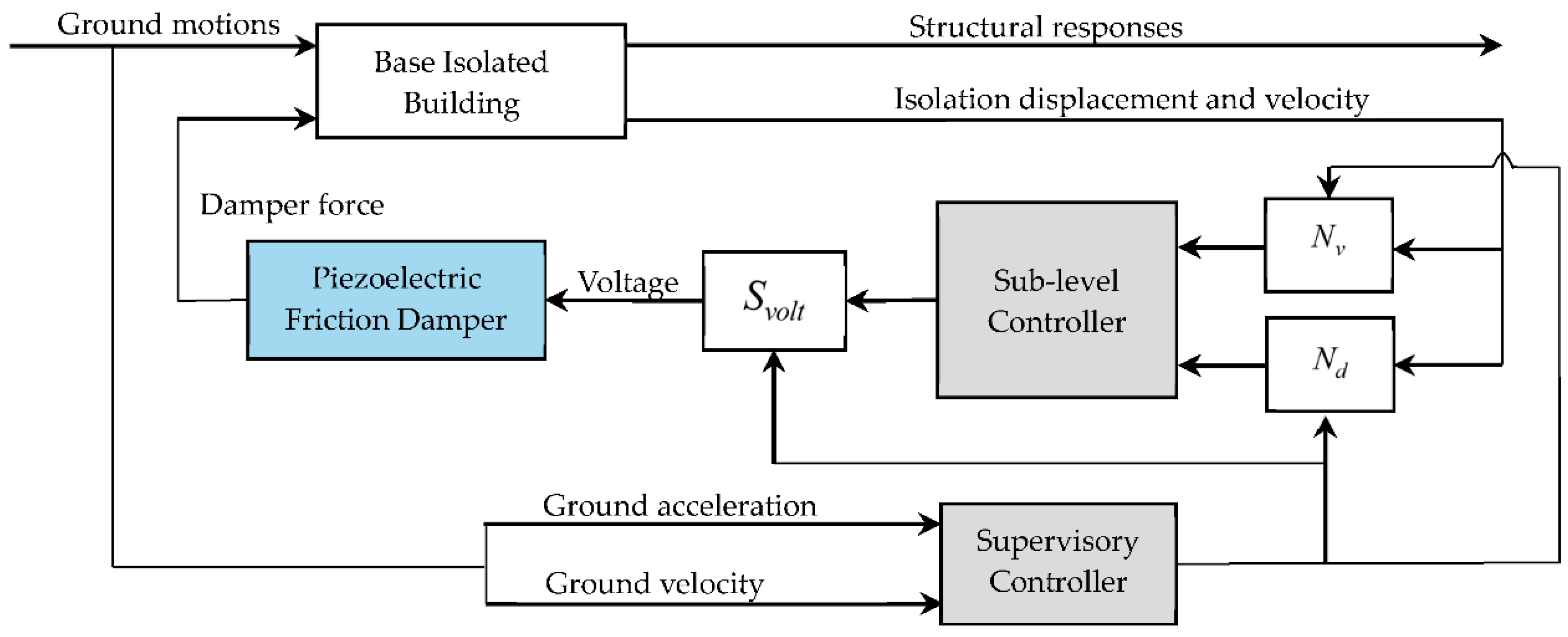 Applsci 07 00185 g004