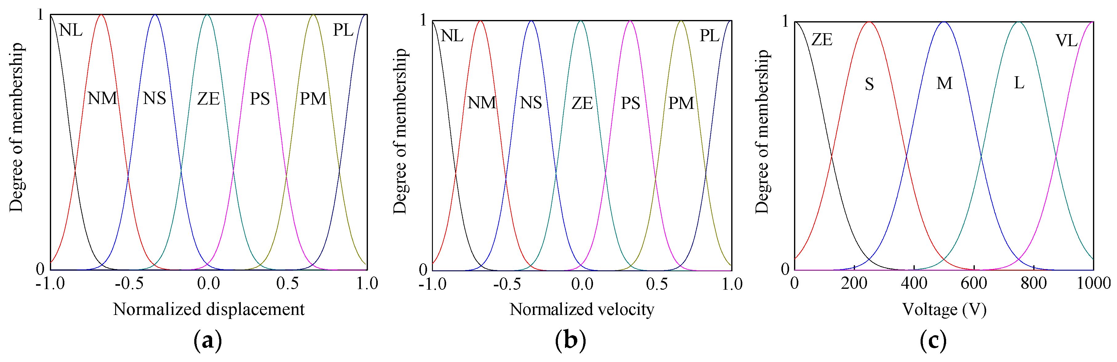 Applsci 07 00185 g005