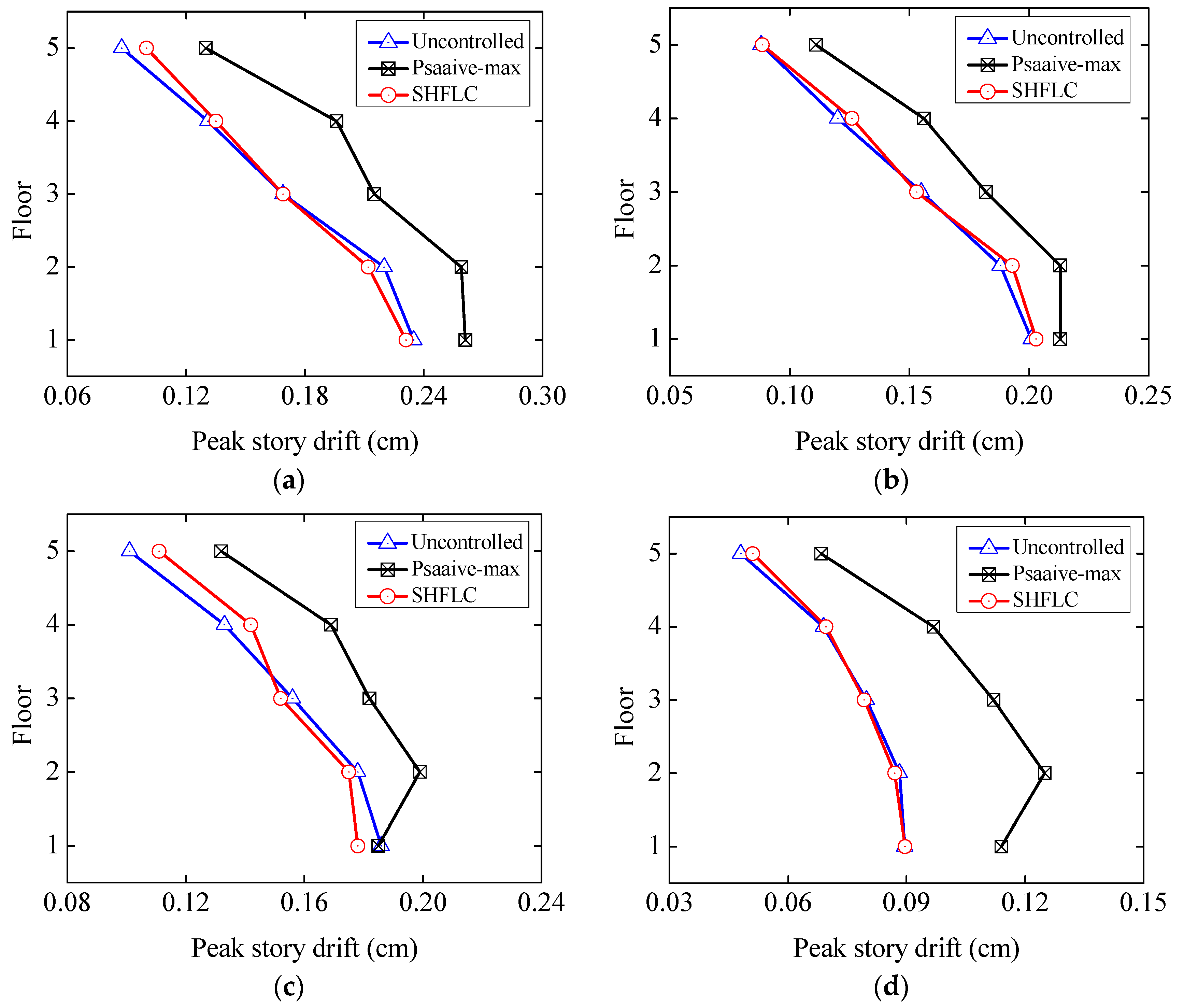 Applsci 07 00185 g012