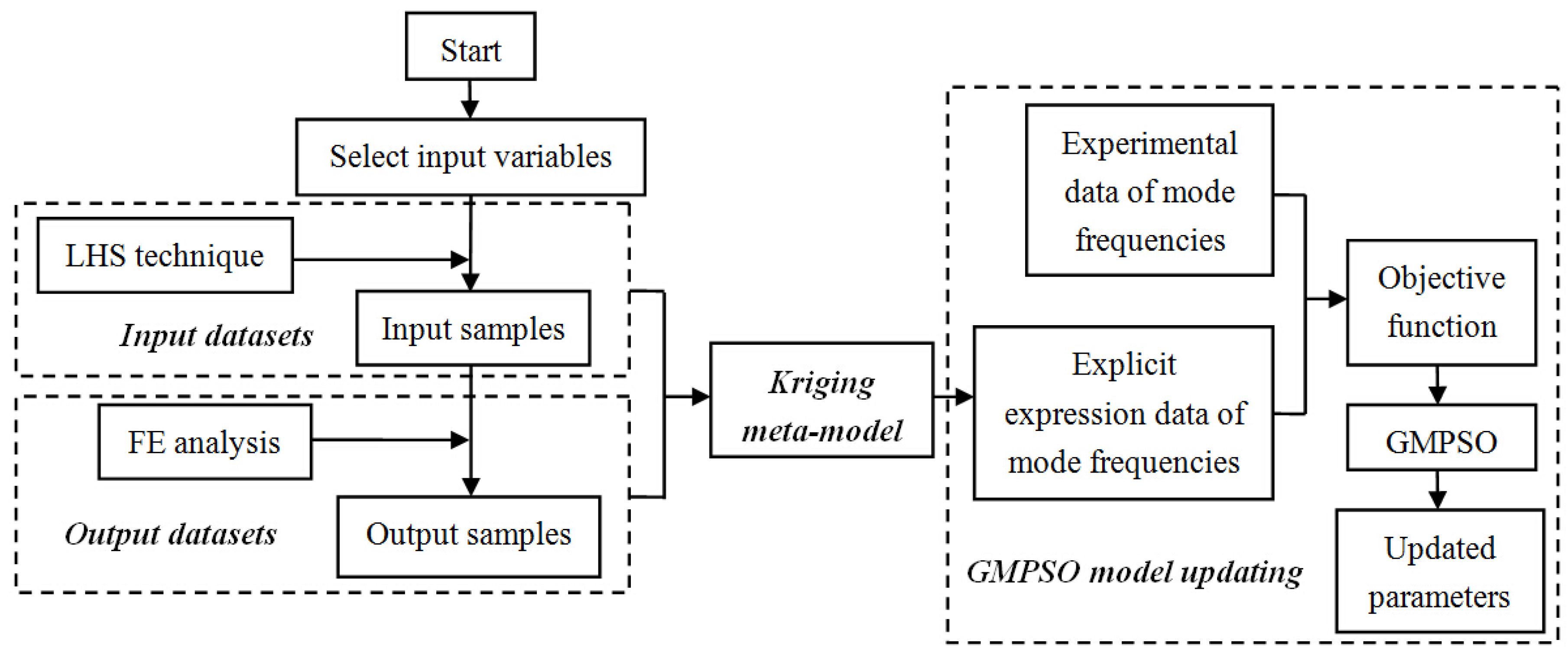 Applsci 07 00191 g002