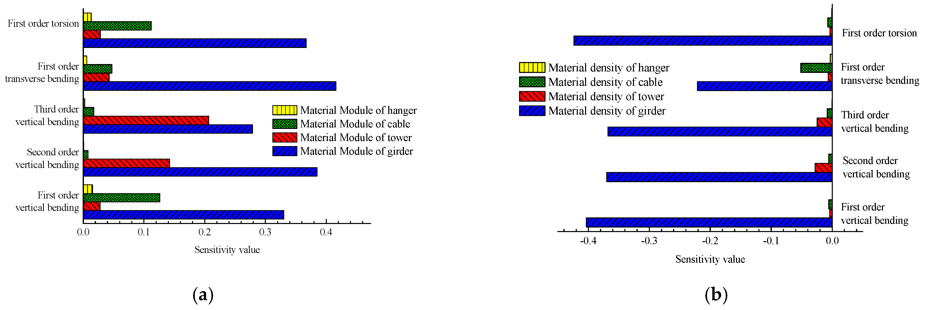 Applsci 07 00191 g006a