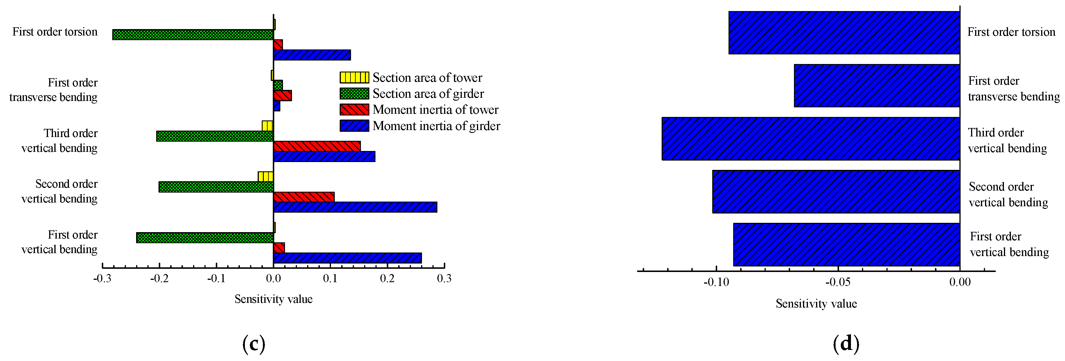 Applsci 07 00191 g006b