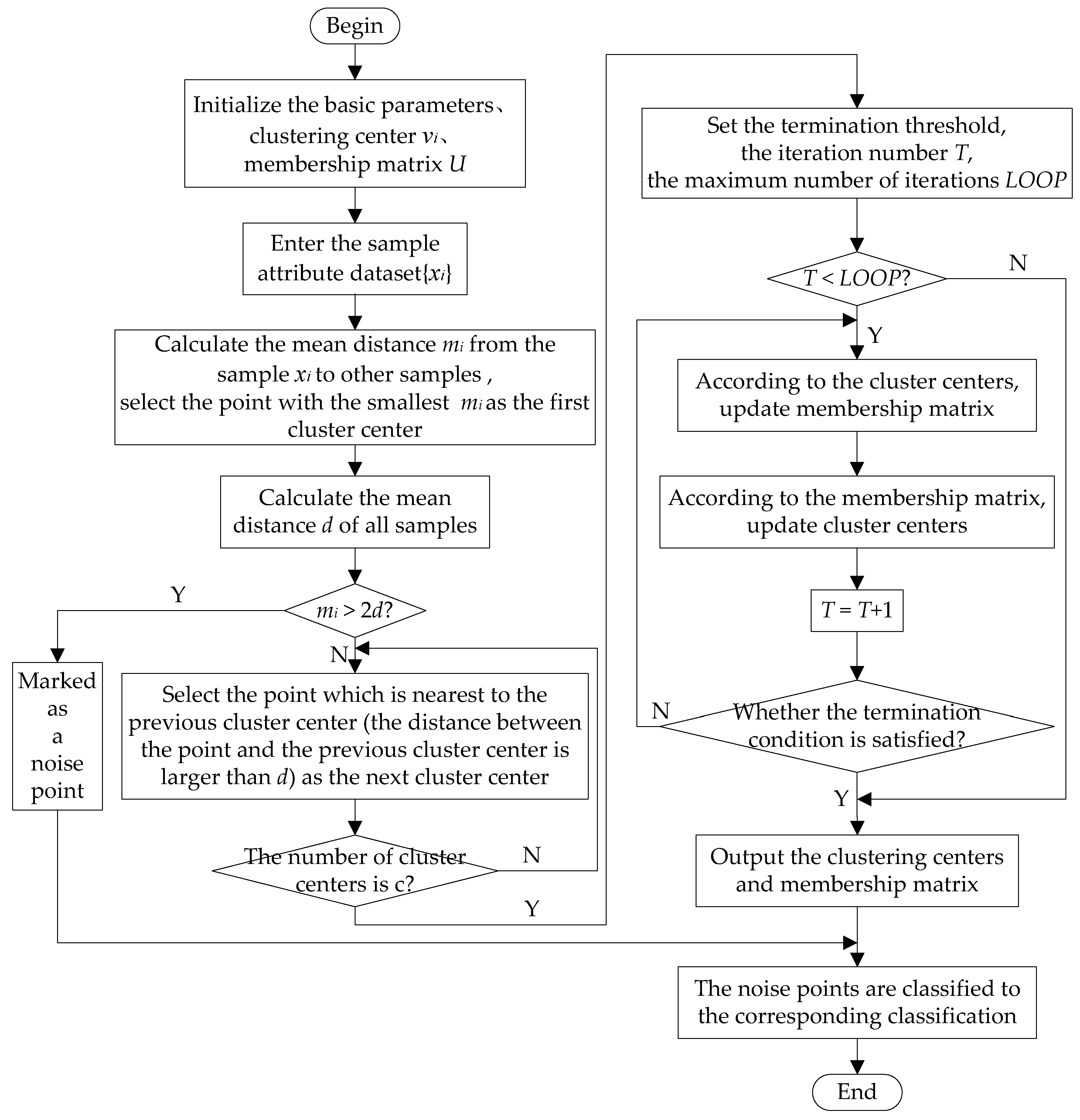 Applsci 07 00192 g002