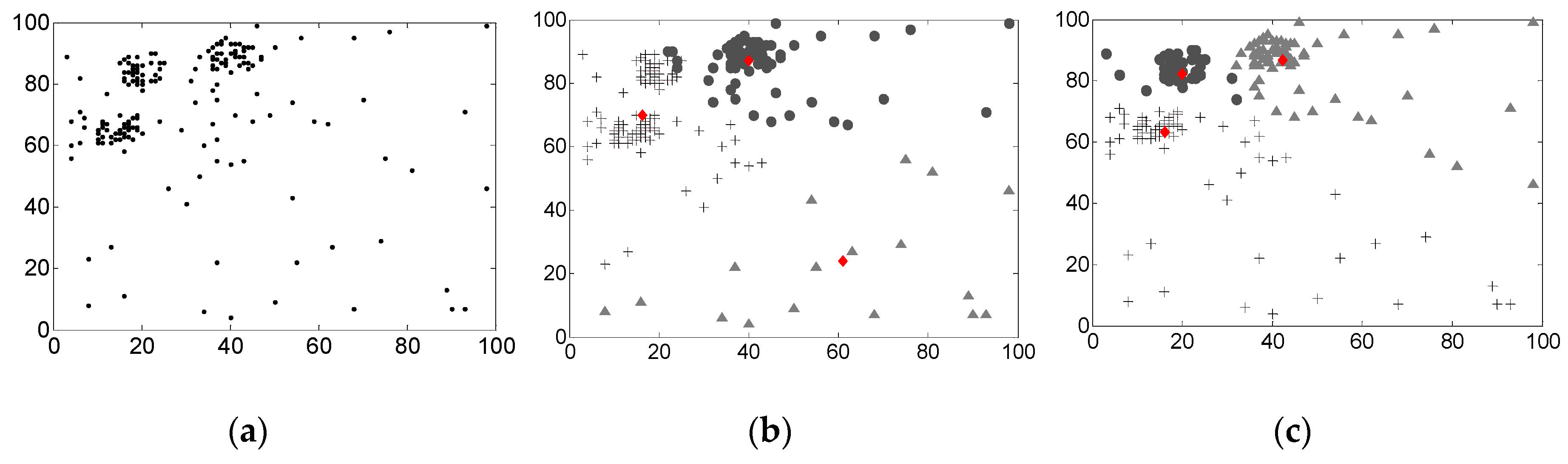 Applsci 07 00192 g003