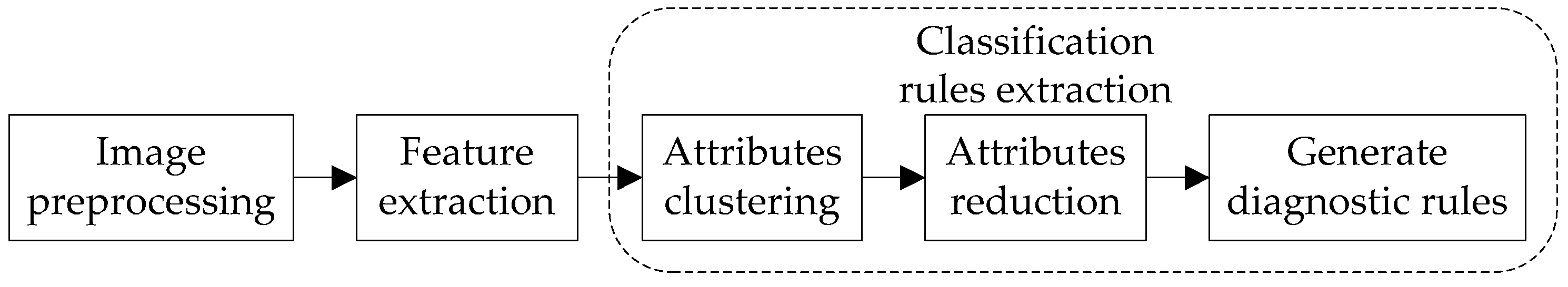 Applsci 07 00192 g005