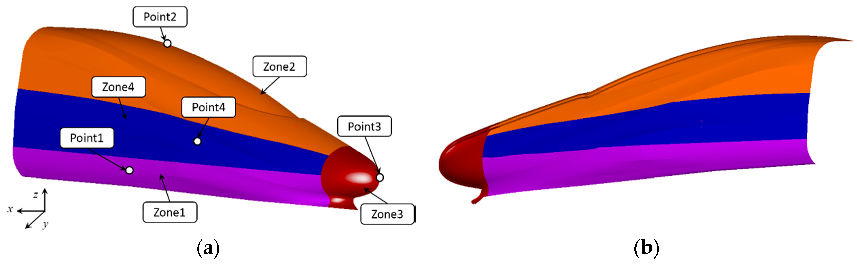 Applsci 07 00196 g004