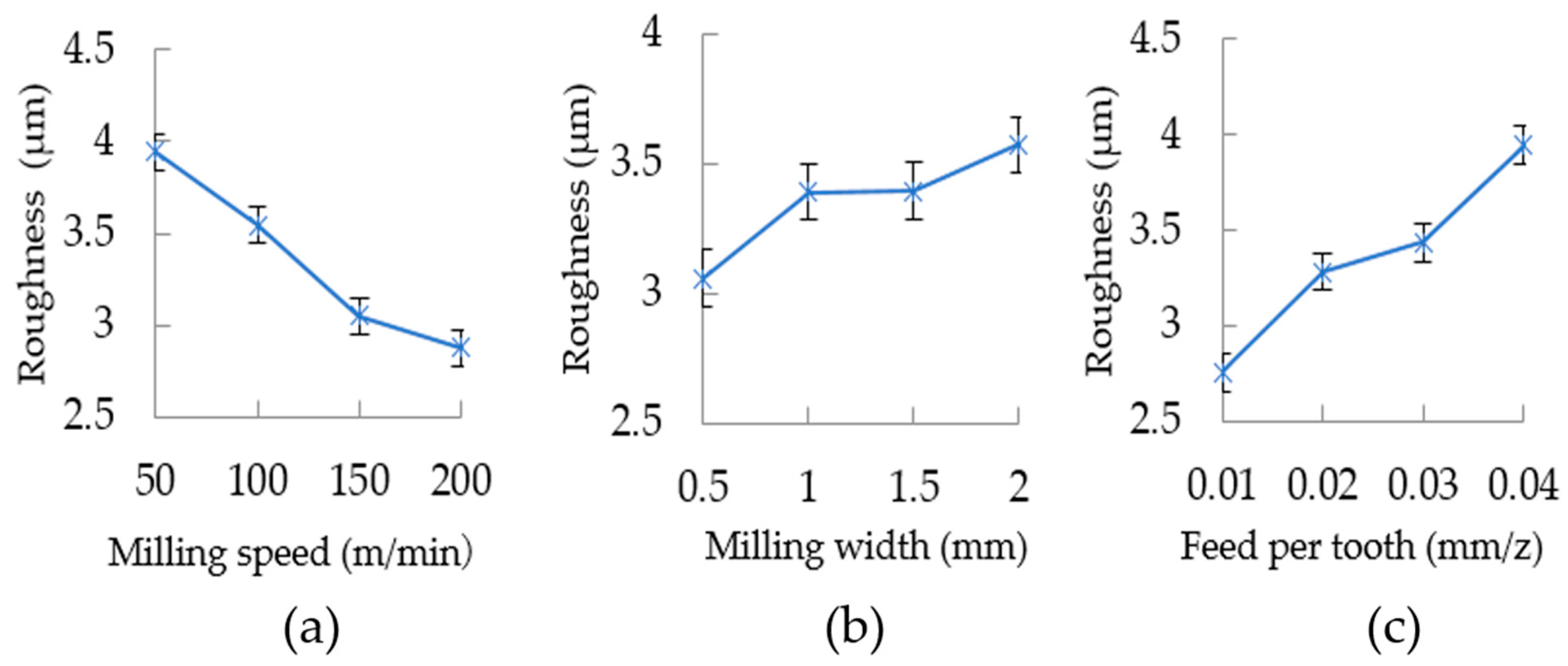 Applsci 07 00199 g003