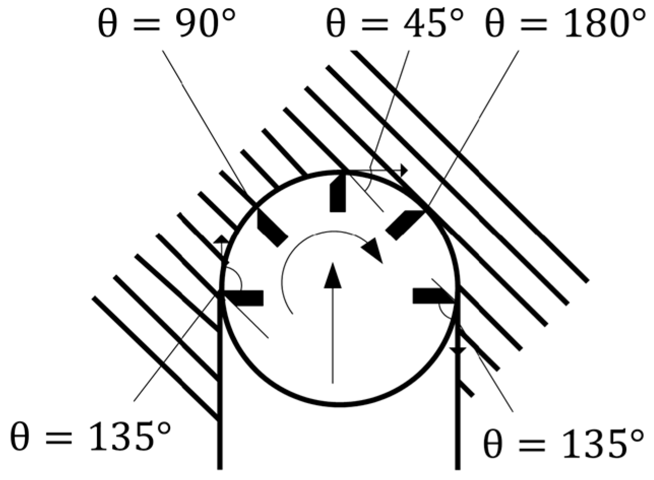 Applsci 07 00199 g009