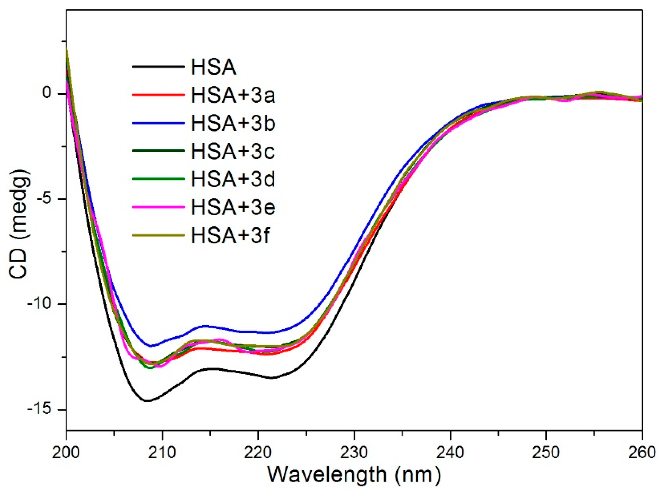 Applsci 07 00200 g005
