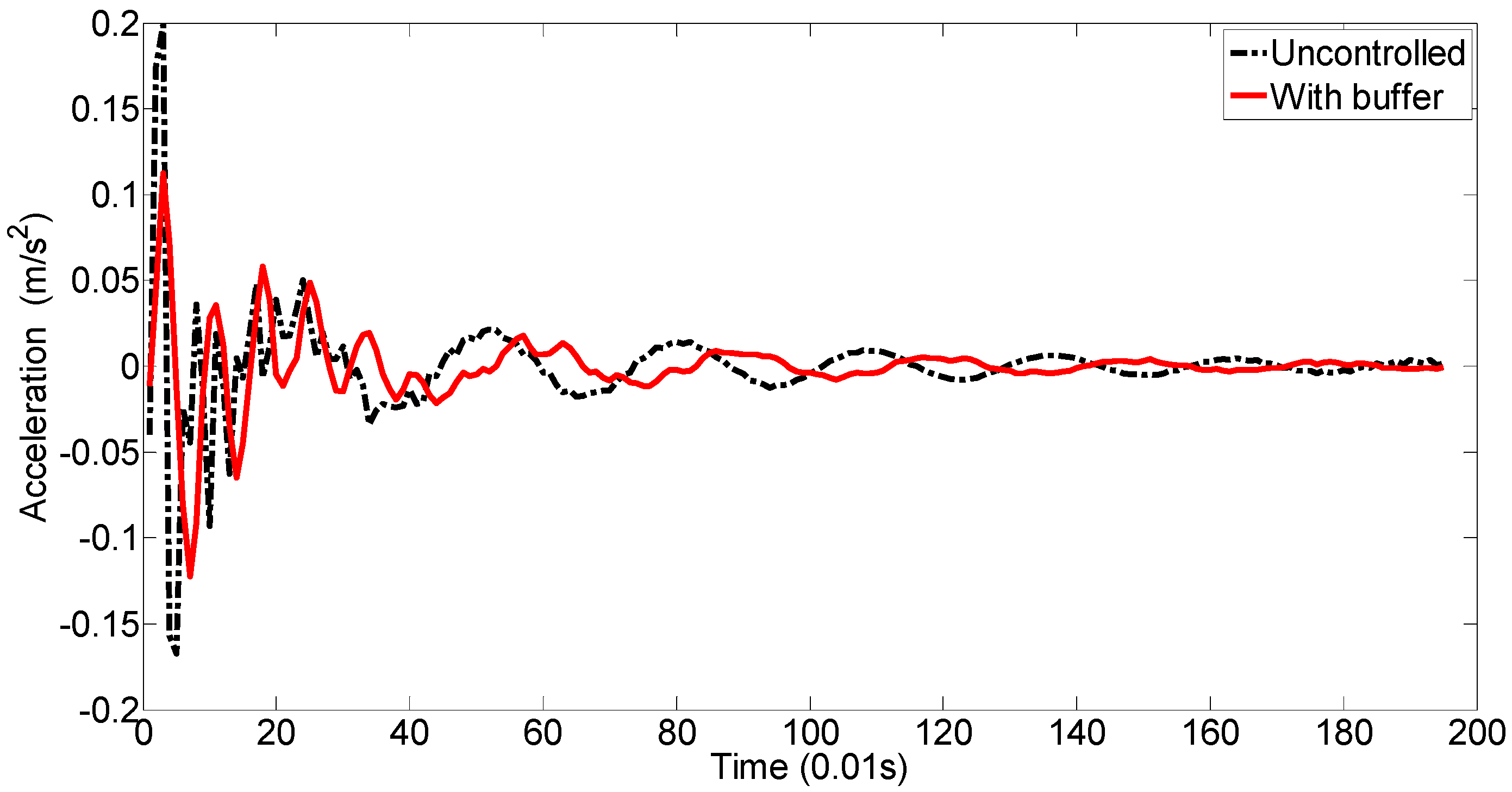 Applsci 07 00201 g004
