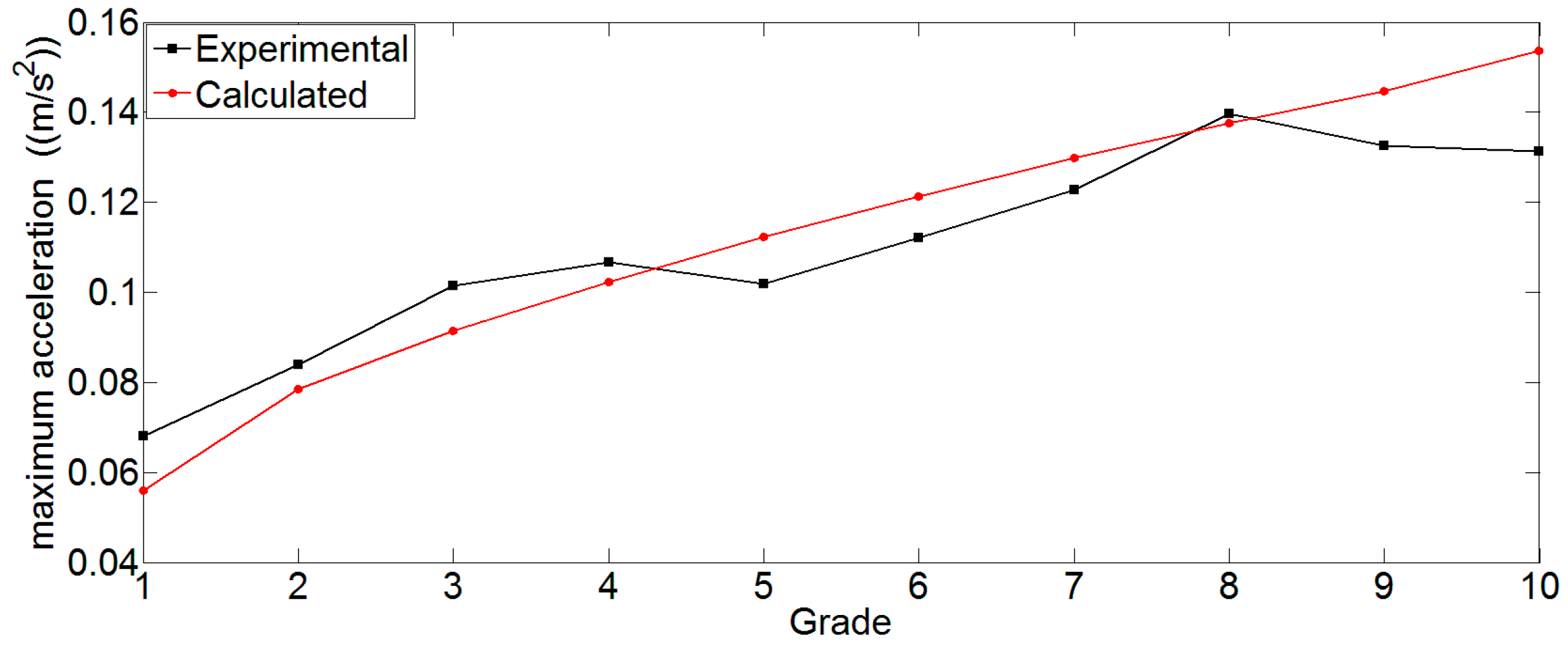 Applsci 07 00201 g008