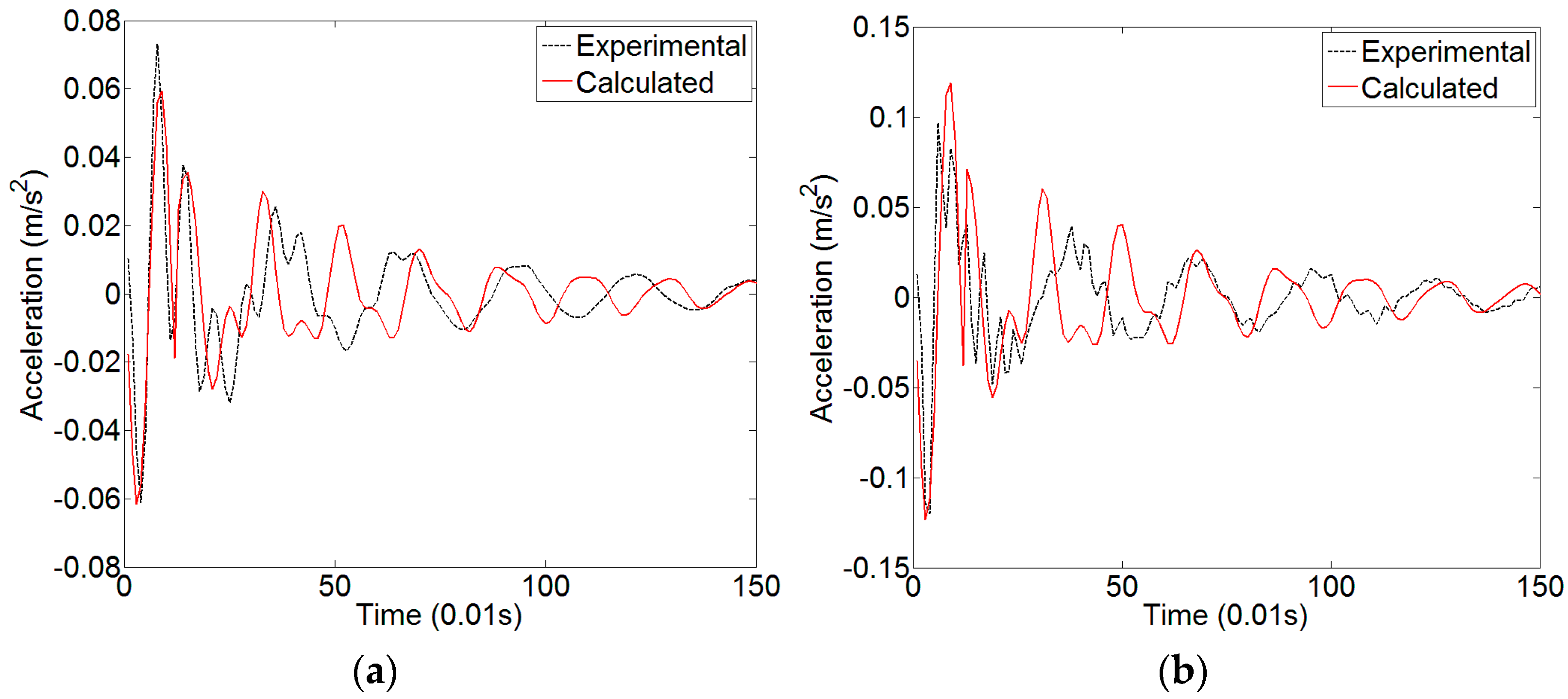 Applsci 07 00201 g009
