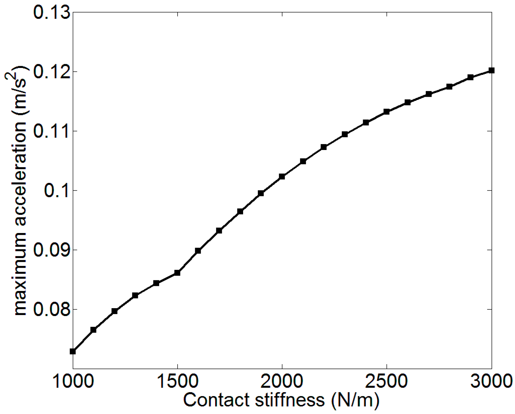 Applsci 07 00201 g010