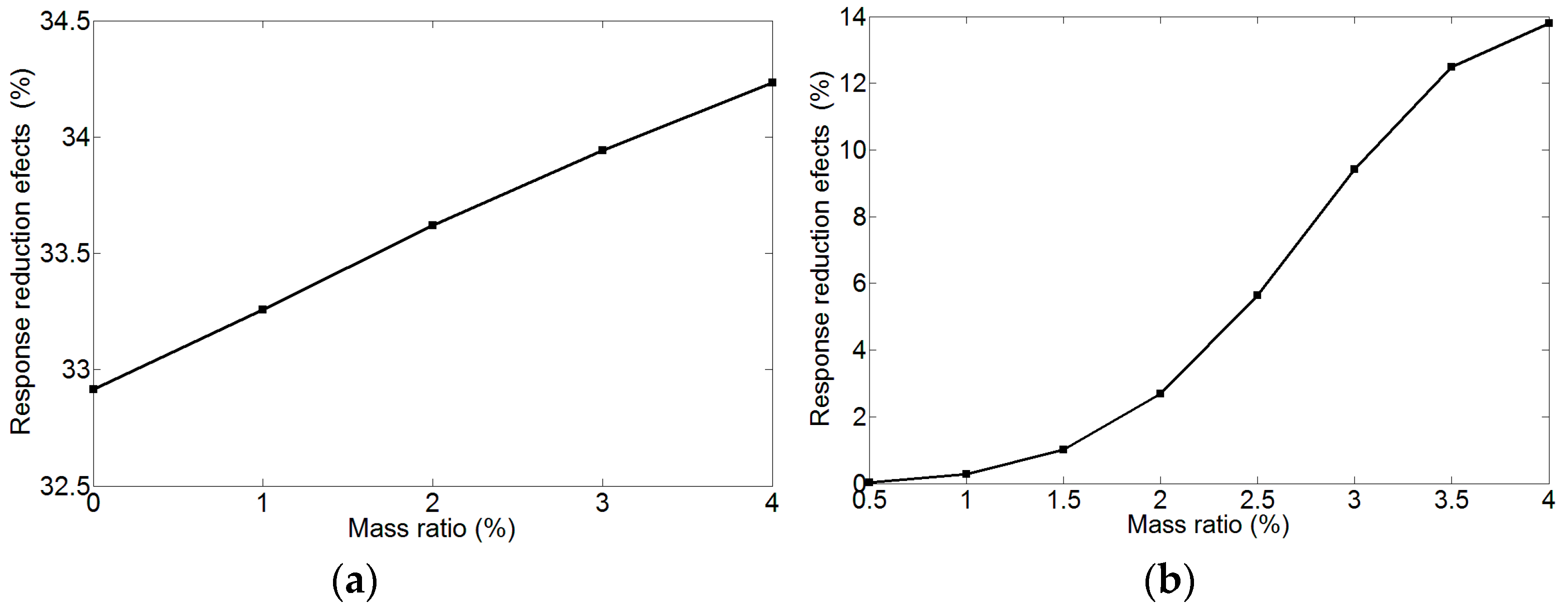 Applsci 07 00201 g012